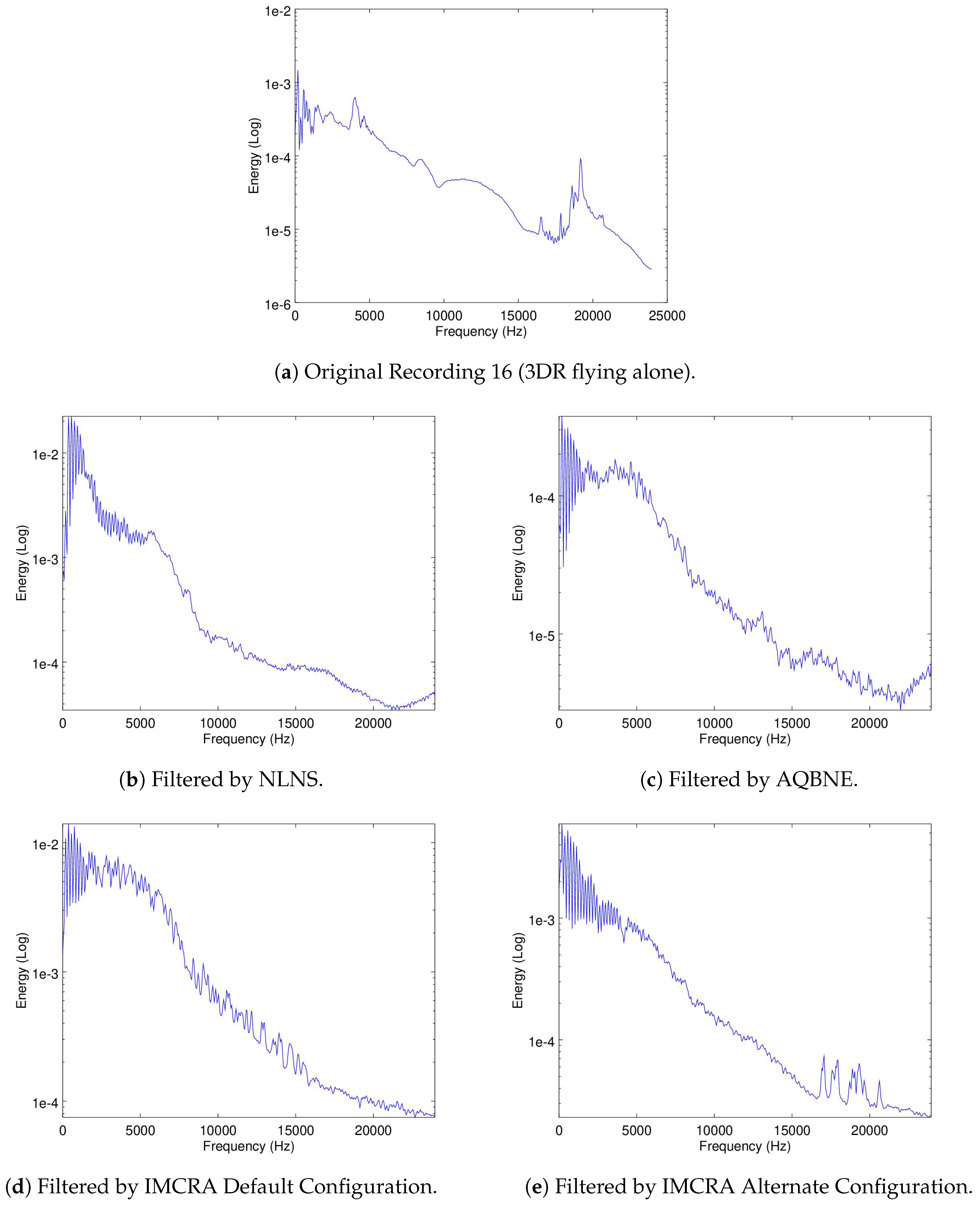 Sensors 19 03902 g013
