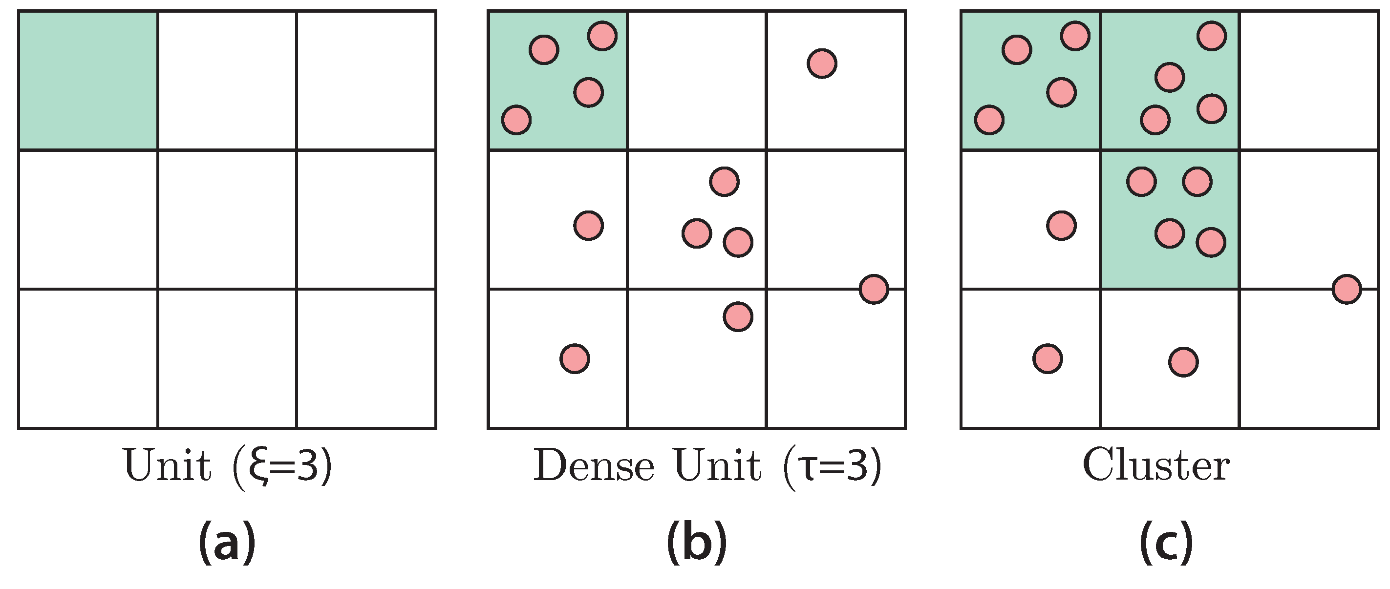 Sensors 19 03903 g005