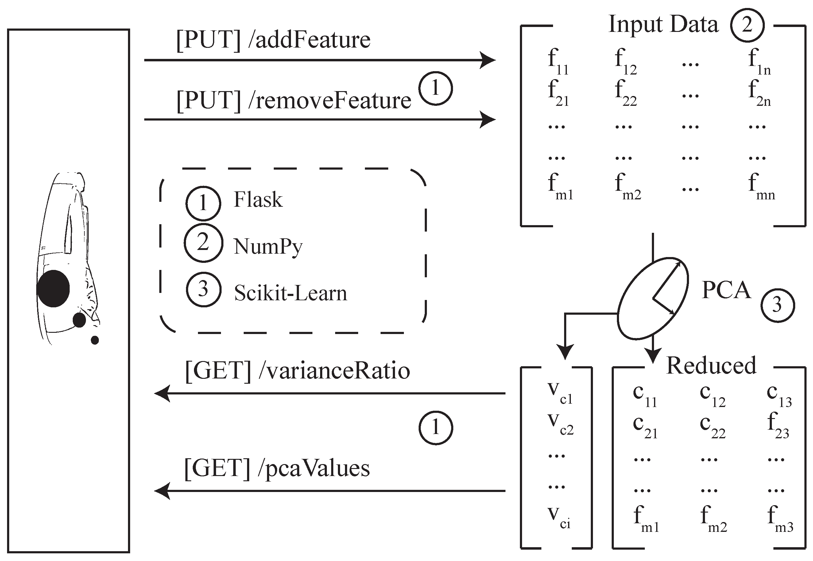 Sensors 19 03903 g009