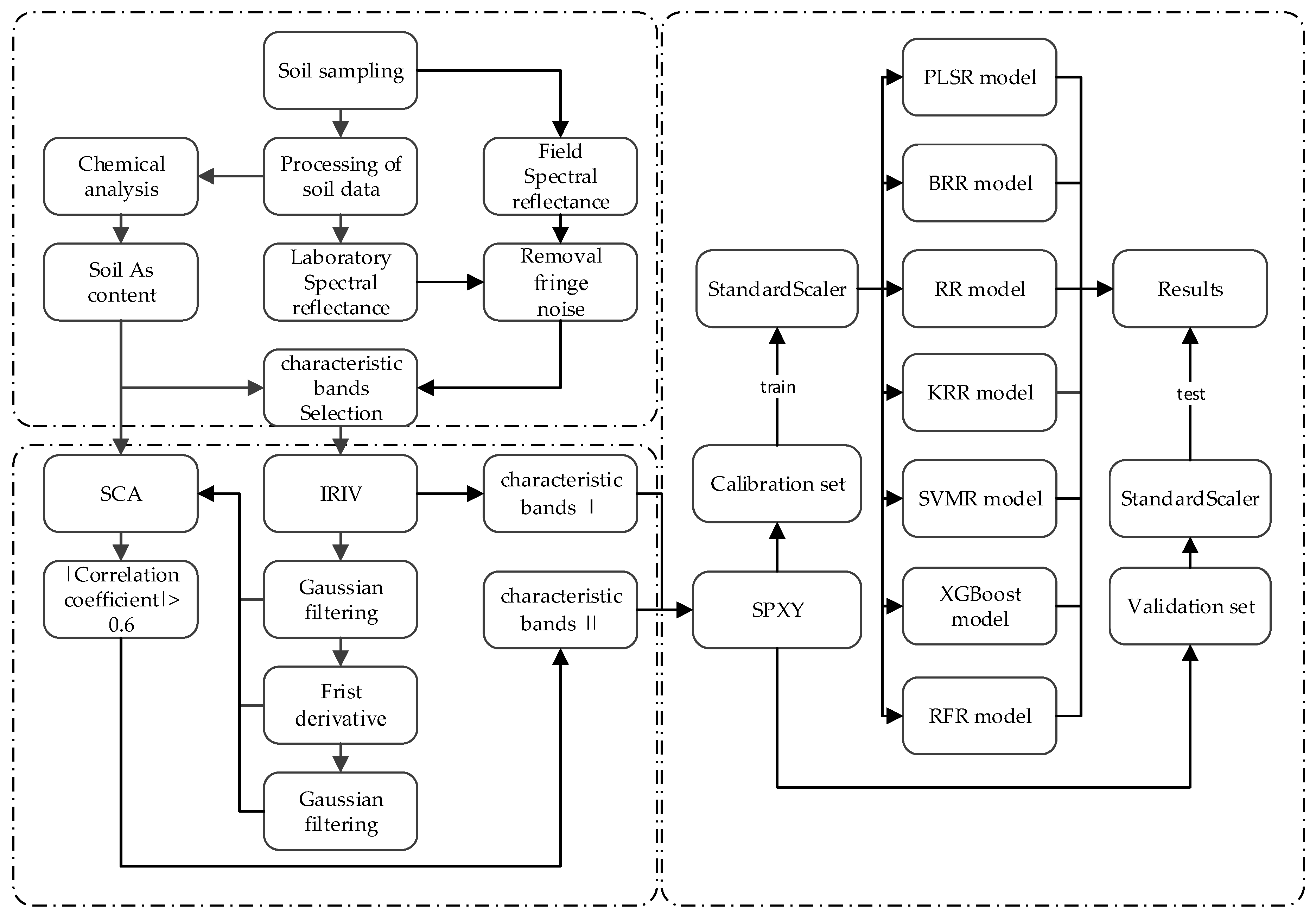 Sensors 19 03904 g002 Sensors 19 03904 g002