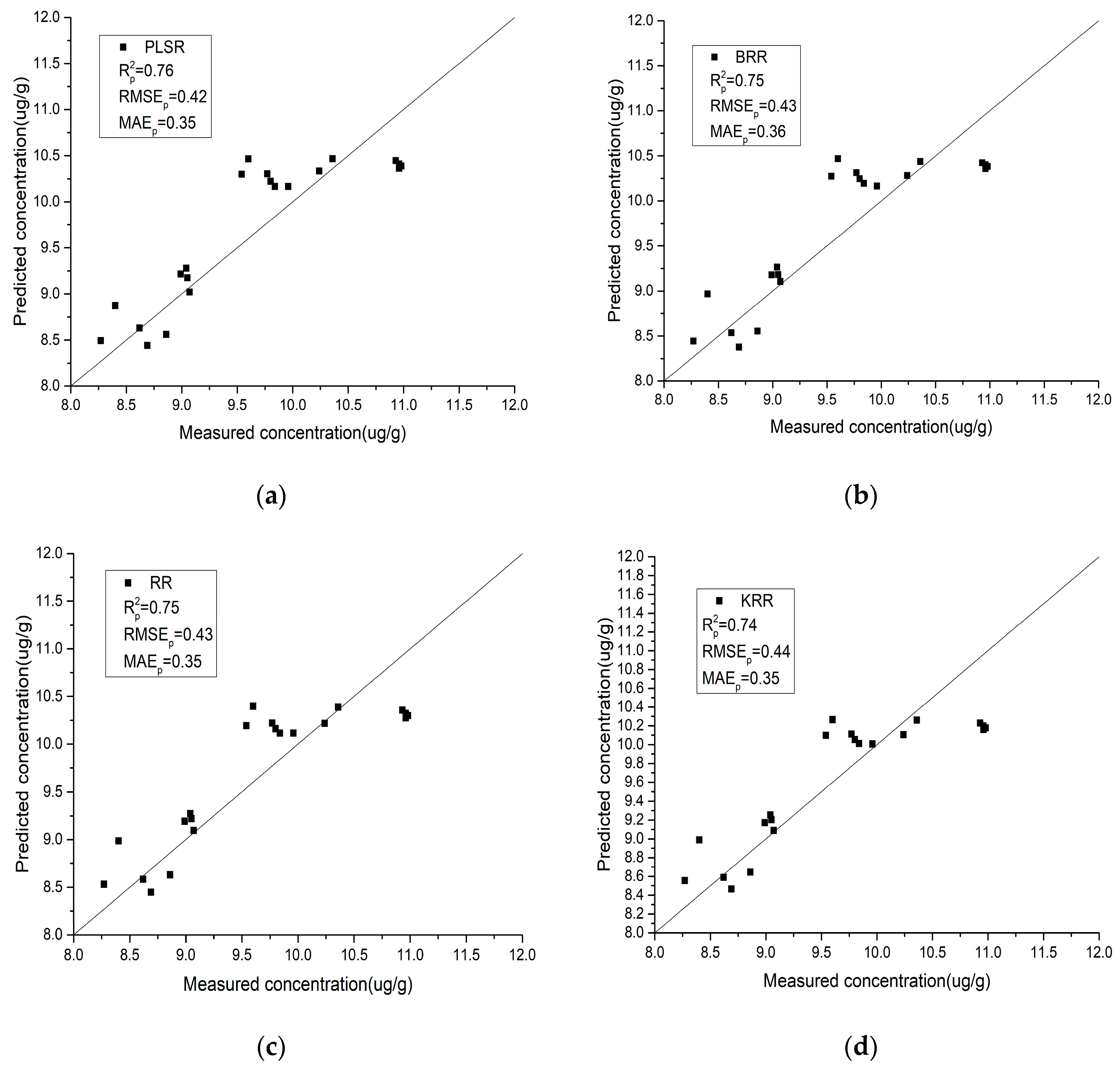 Sensors 19 03904 g008a Sensors 19 03904 g008a