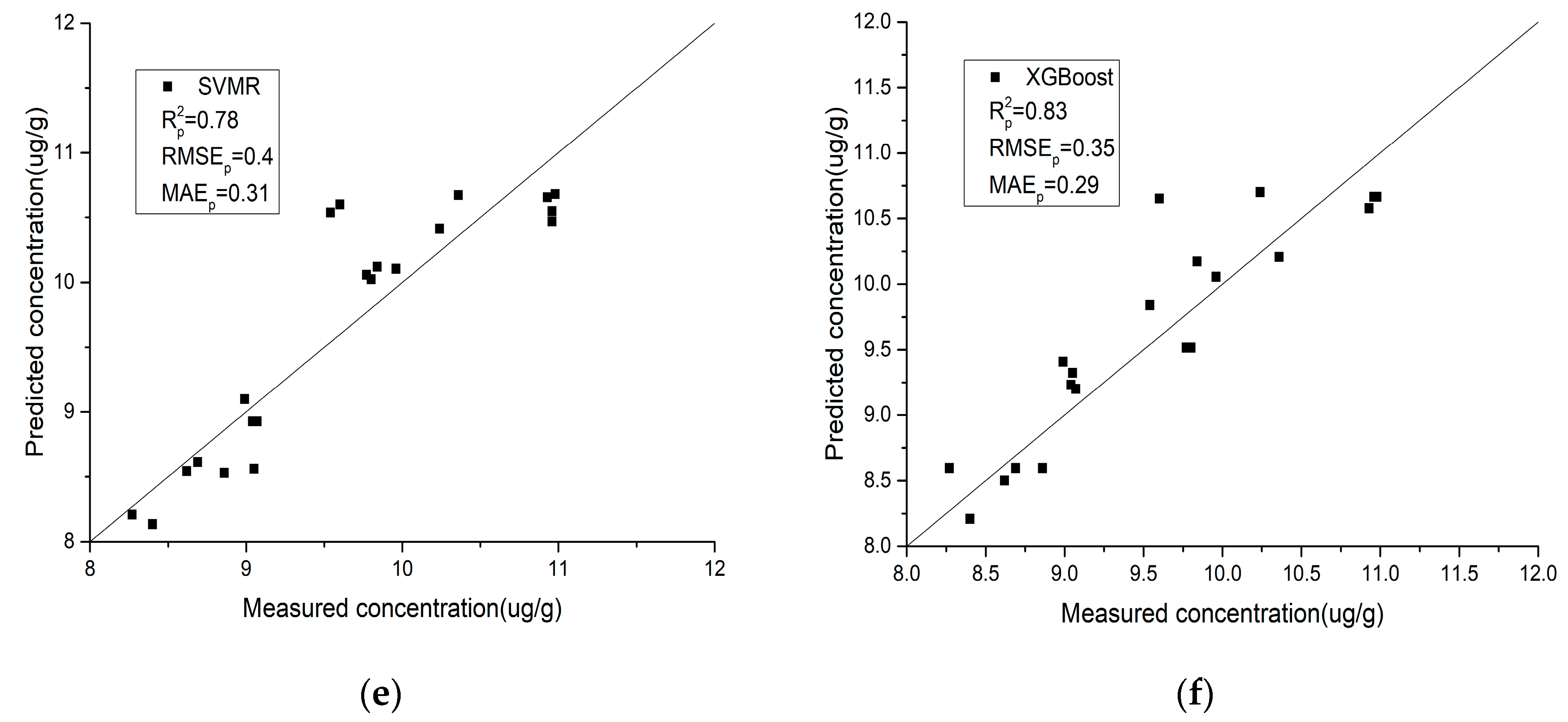 Sensors 19 03904 g008b Sensors 19 03904 g008b
