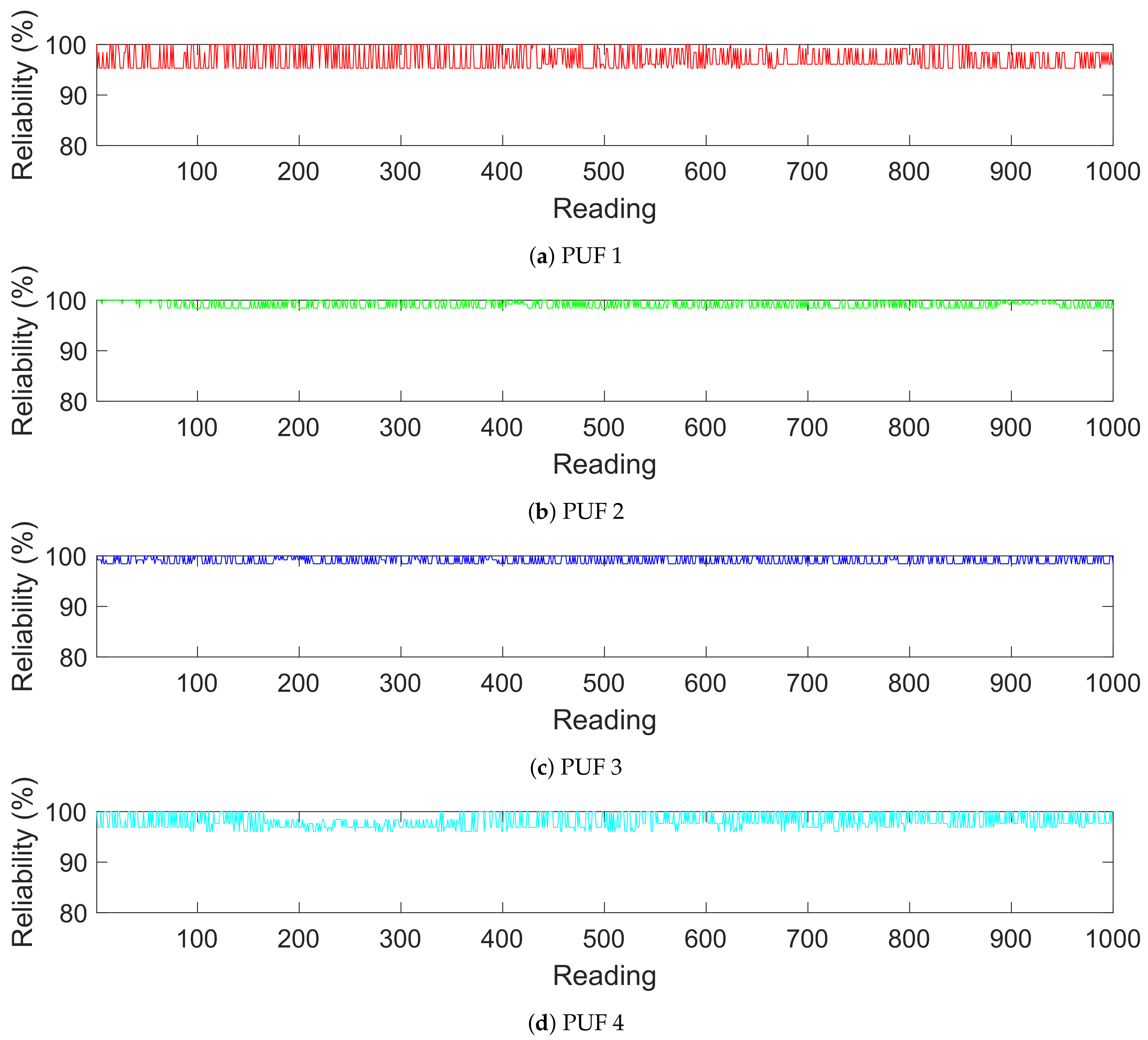 Sensors 19 03905 g004a