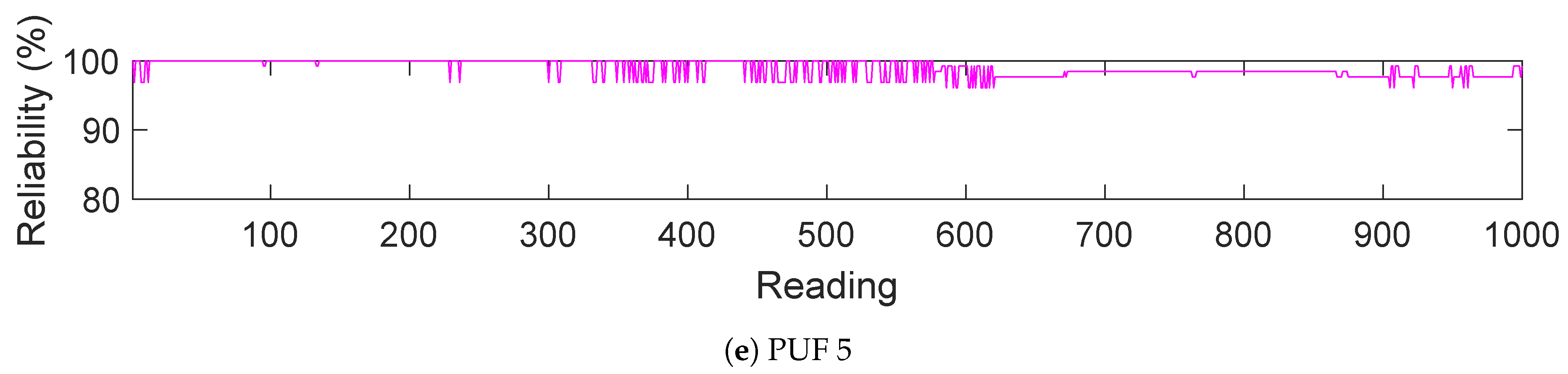 Sensors 19 03905 g004b