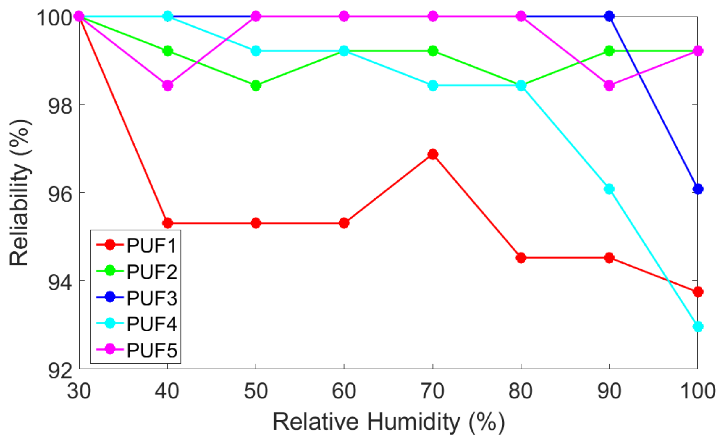Sensors 19 03905 g007