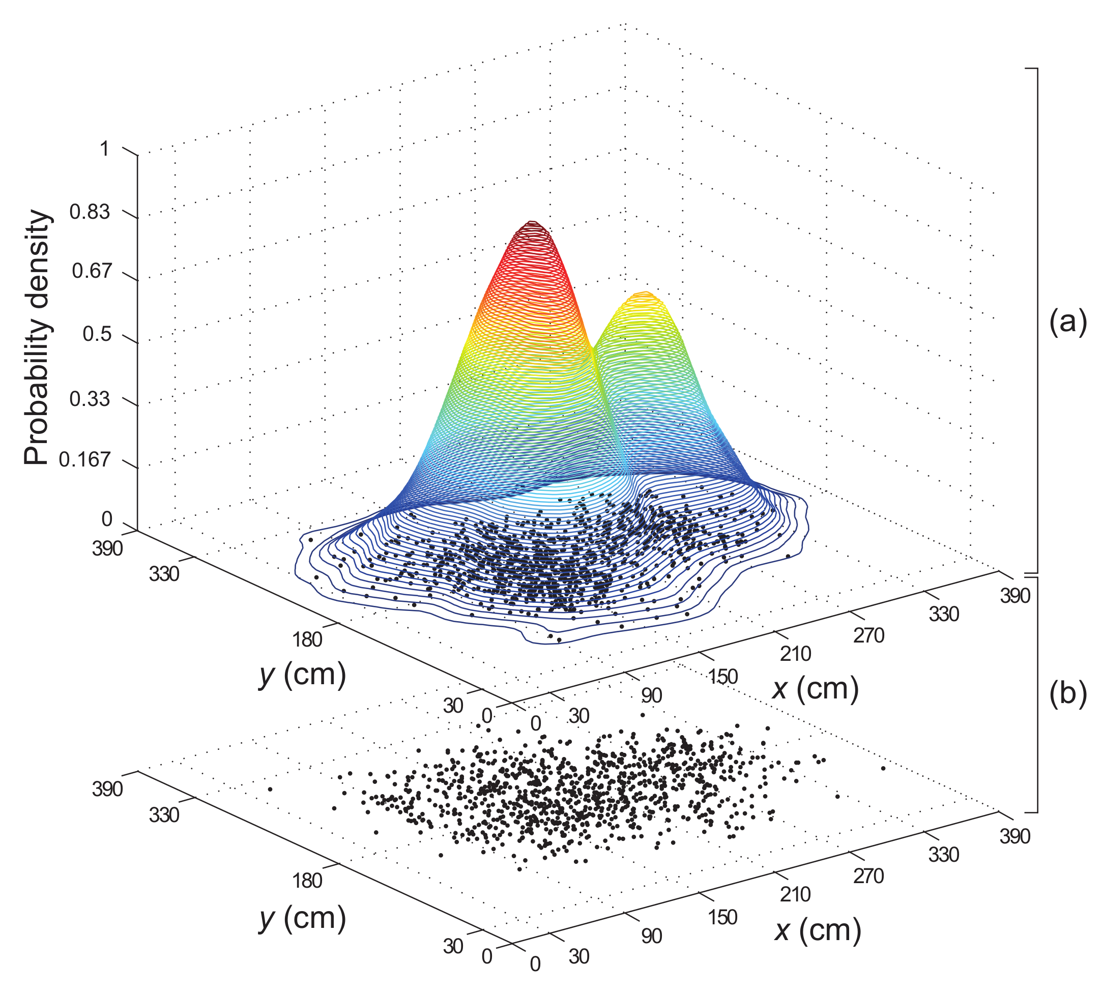 Sensors 19 03907 g003