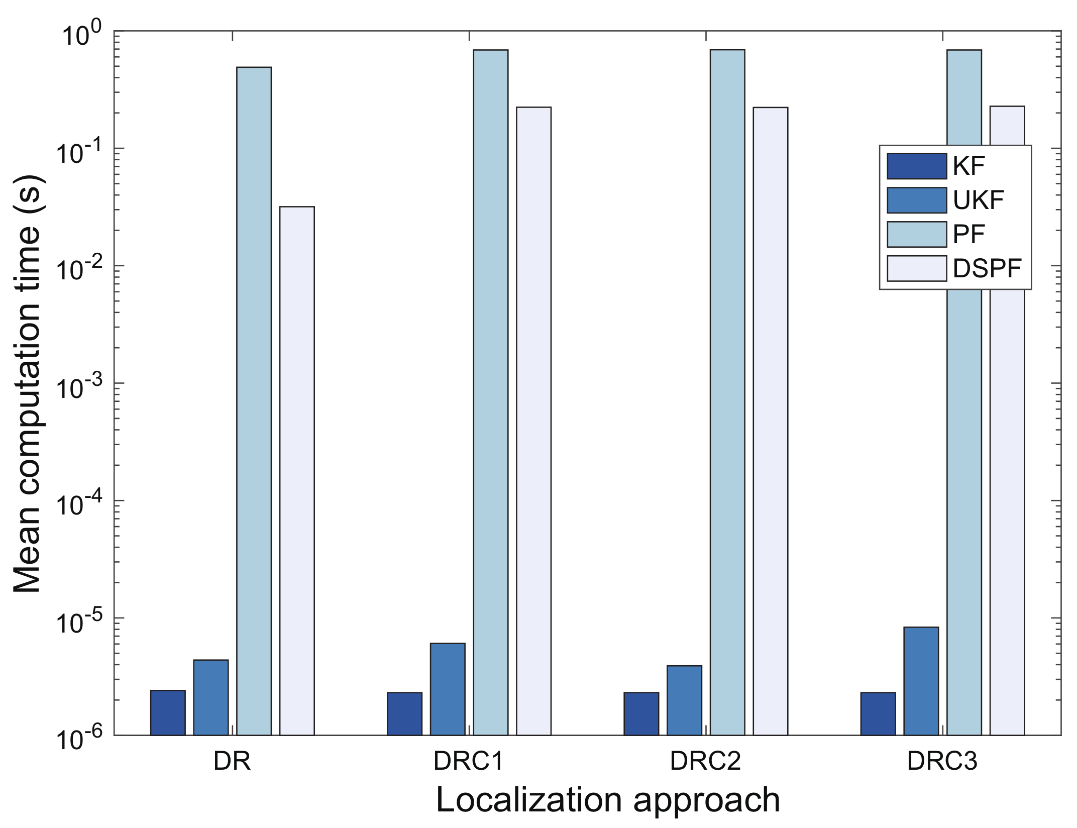 Sensors 19 03907 g010