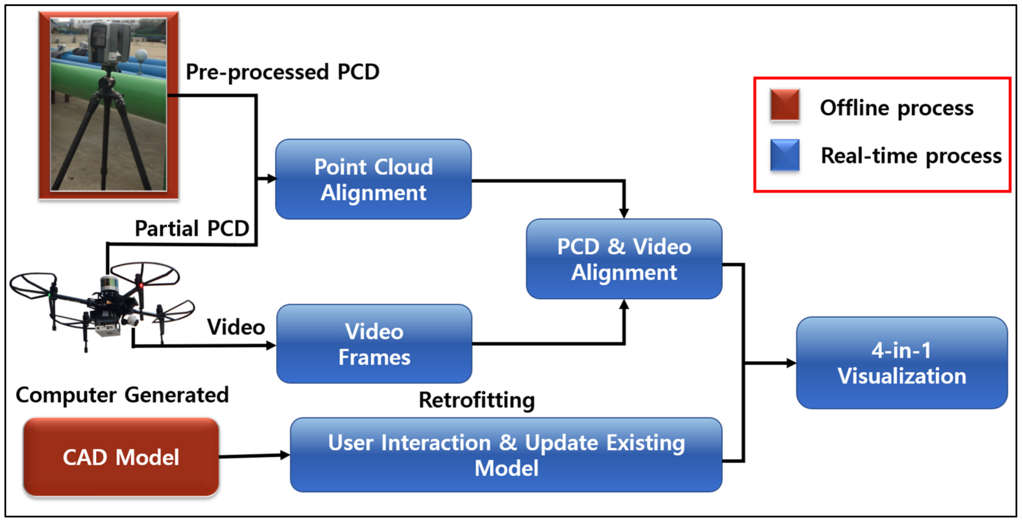 Sensors 19 03908 g001