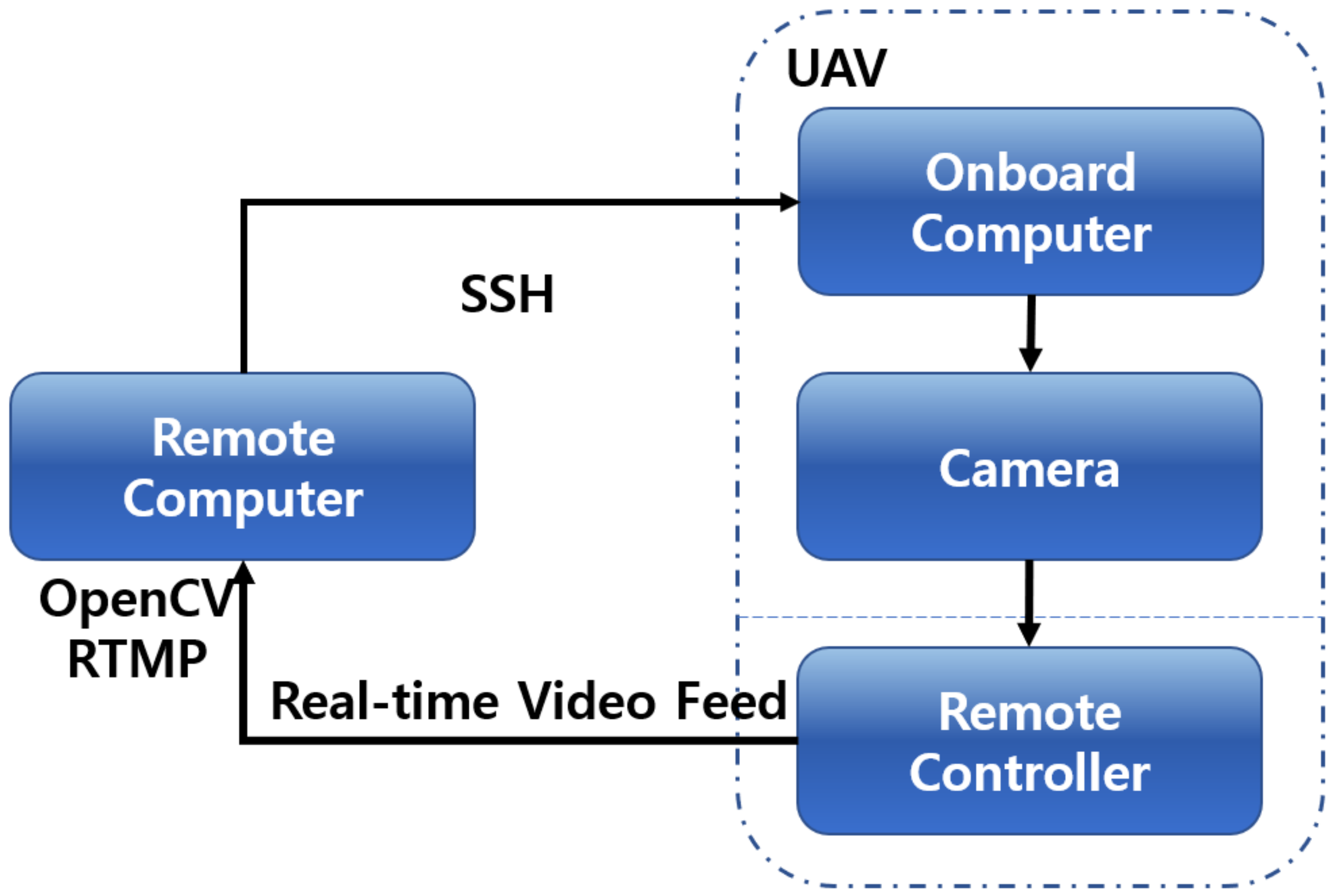 Sensors 19 03908 g013