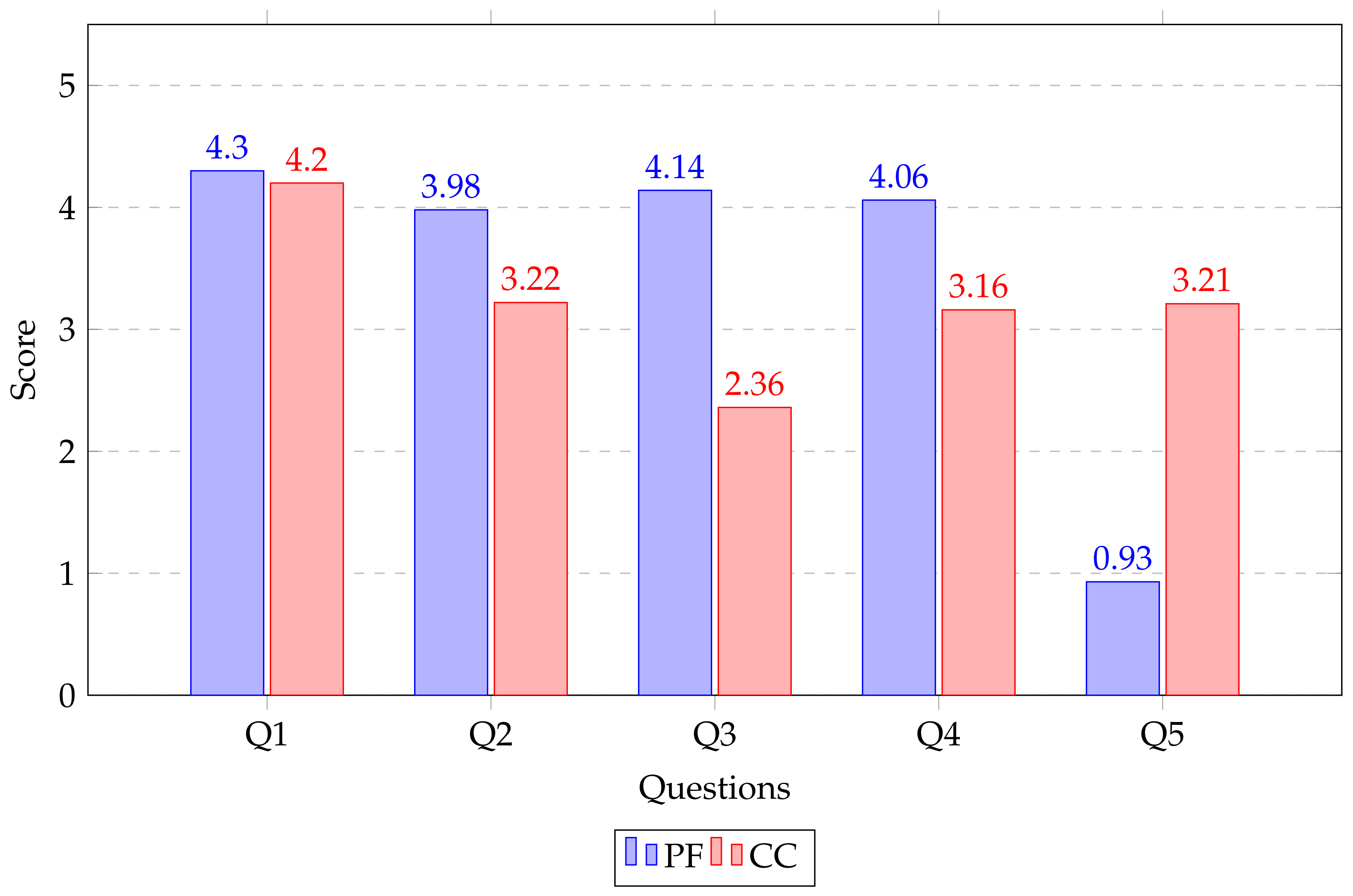 Sensors 19 03908 g018