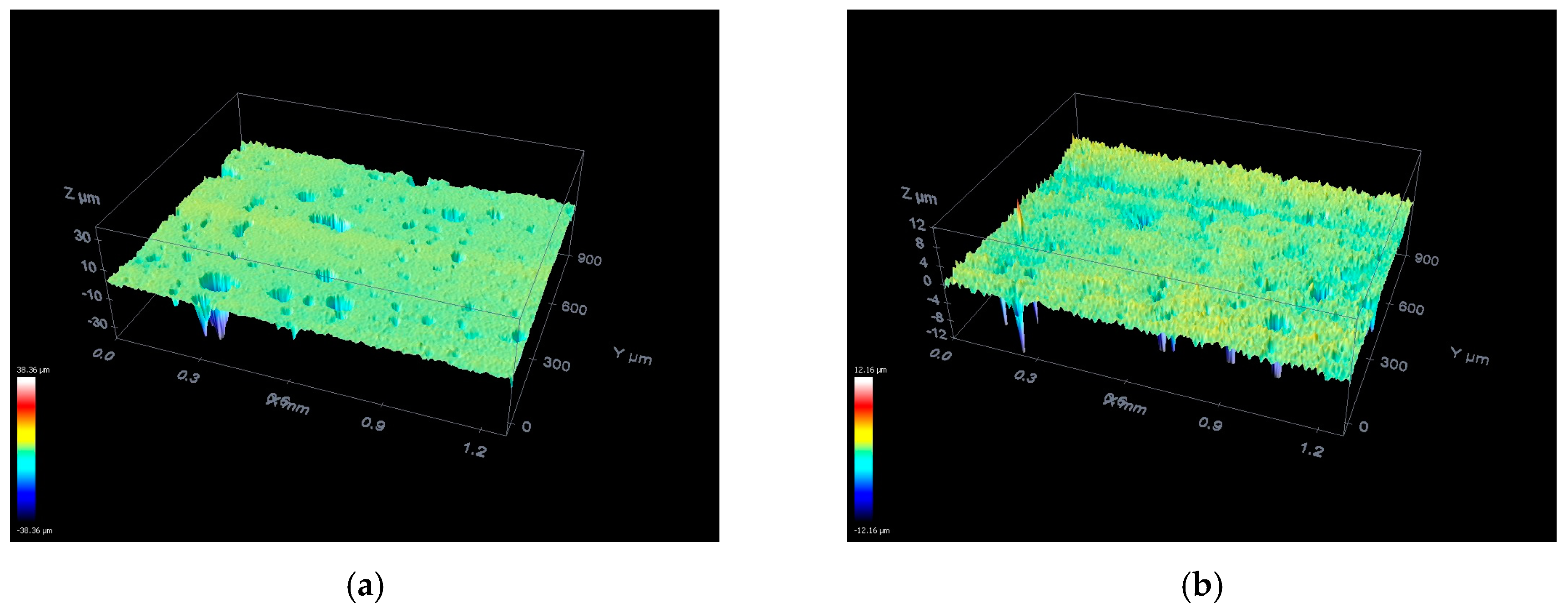 Sensors 19 03913 g003a