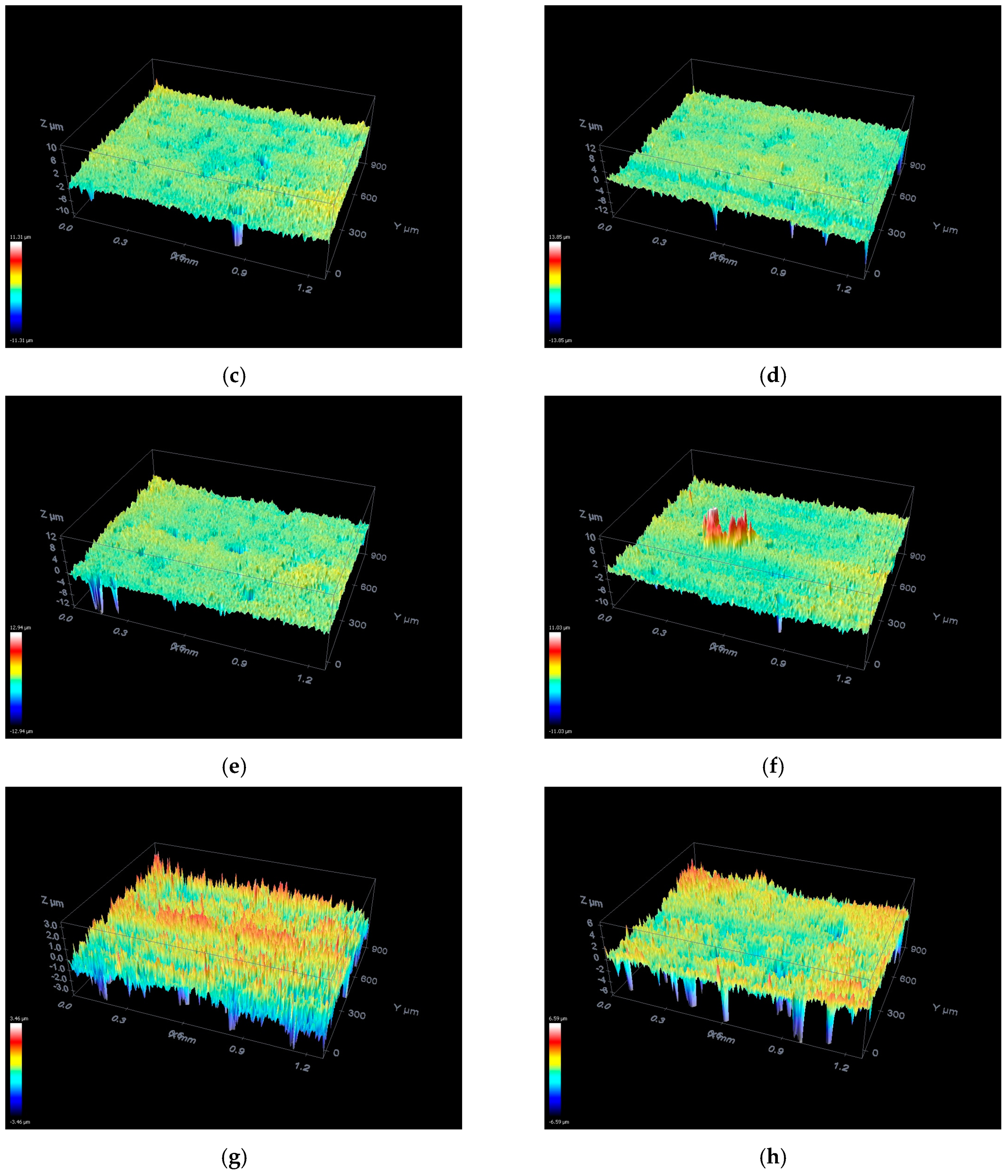 Sensors 19 03913 g003b