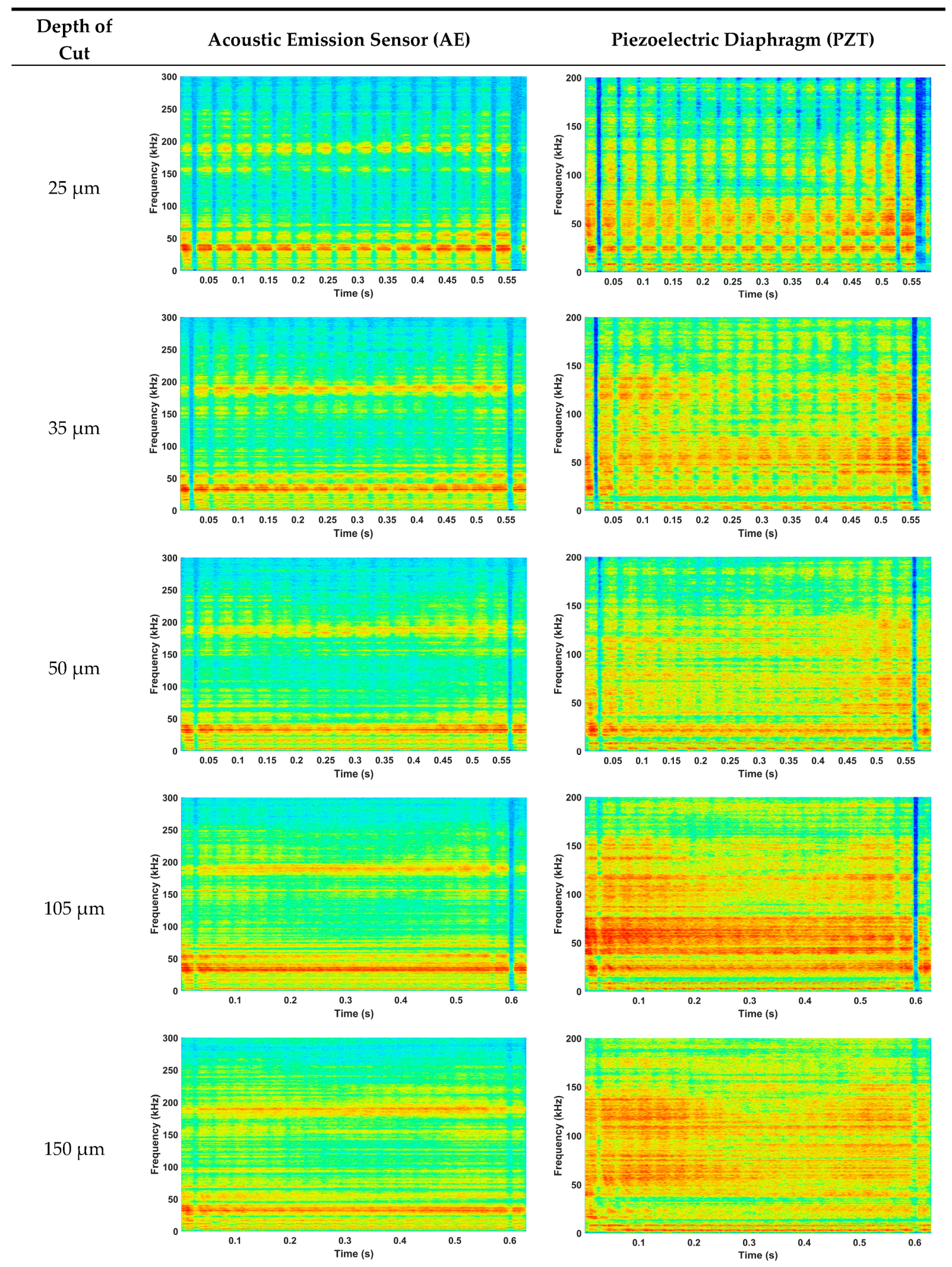 Sensors 19 03913 g004a