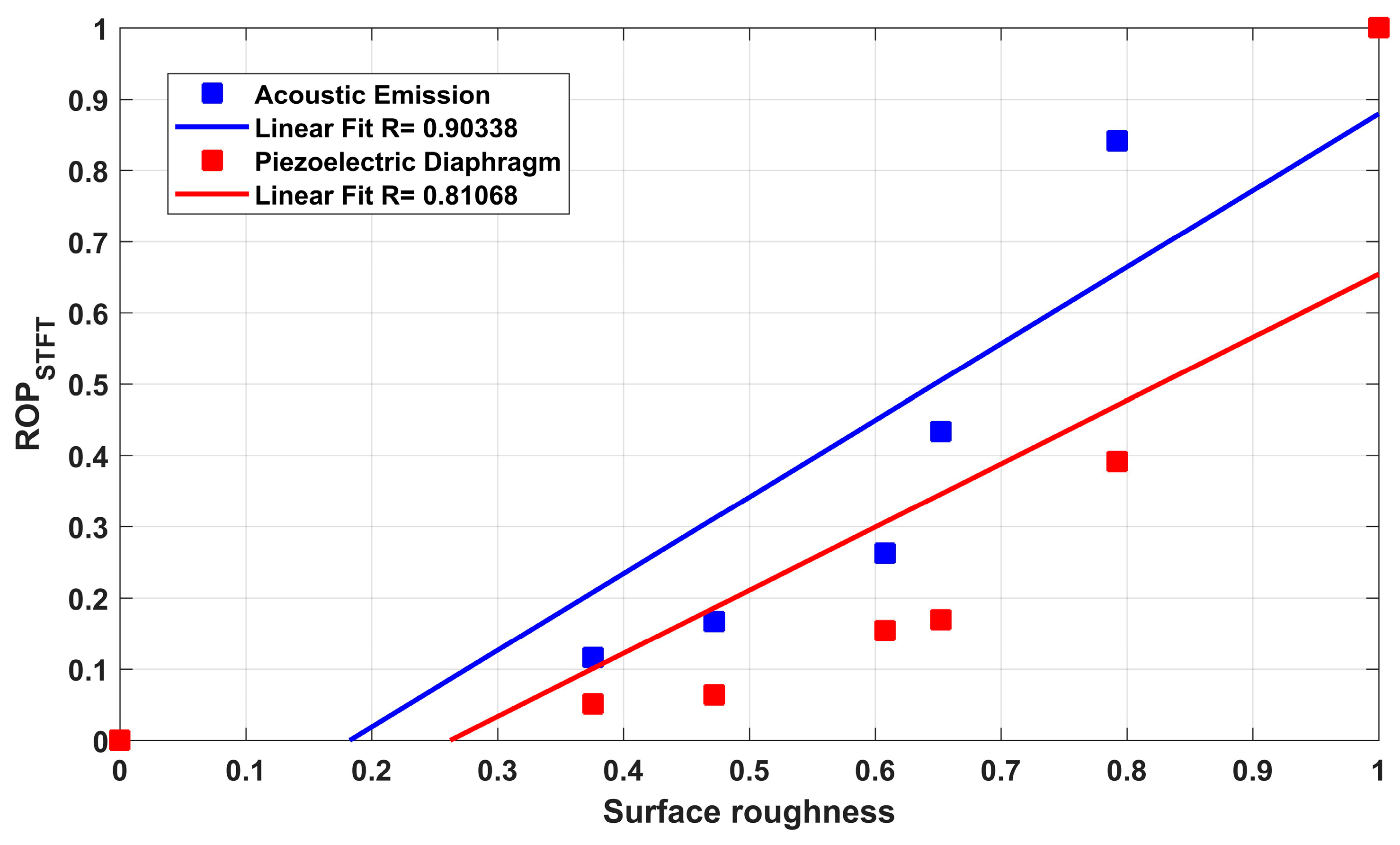 Sensors 19 03913 g007