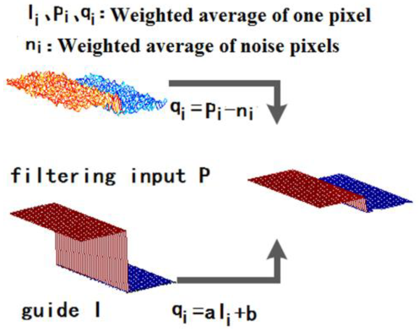 Sensors 19 03918 g002 Sensors 19 03918 g002