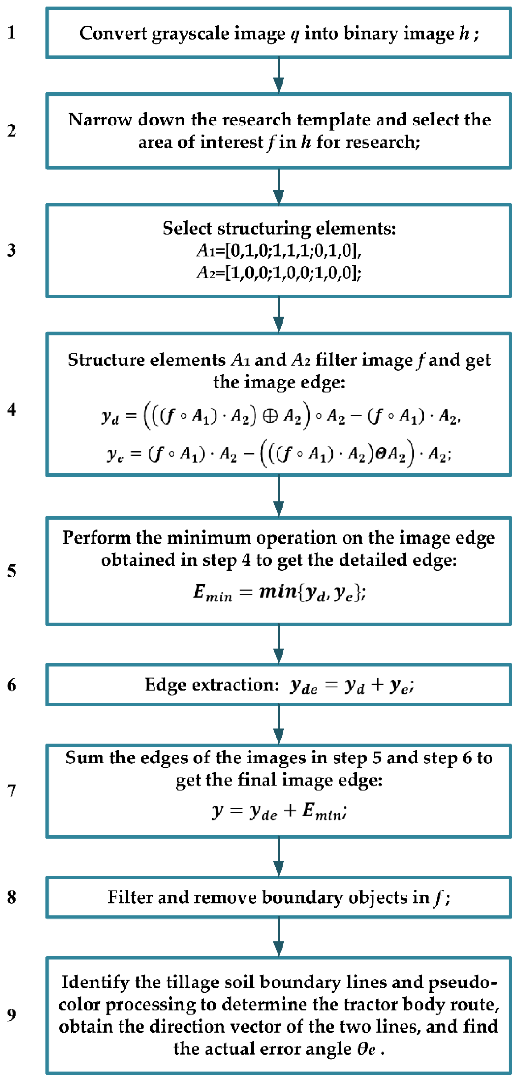 Sensors 19 03918 g006 Sensors 19 03918 g006