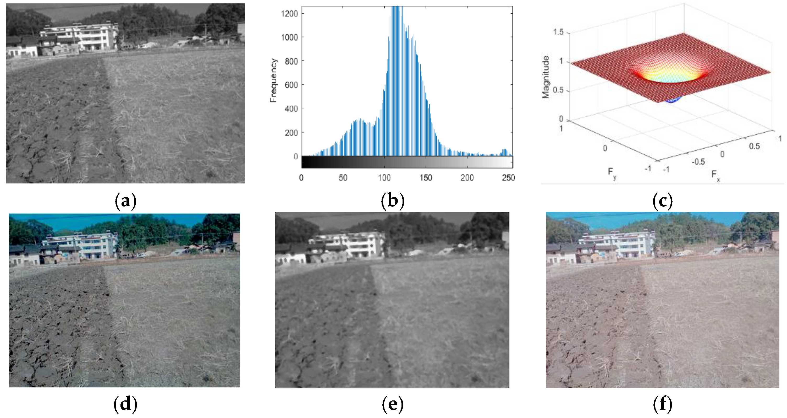 Sensors 19 03918 g010 Sensors 19 03918 g010