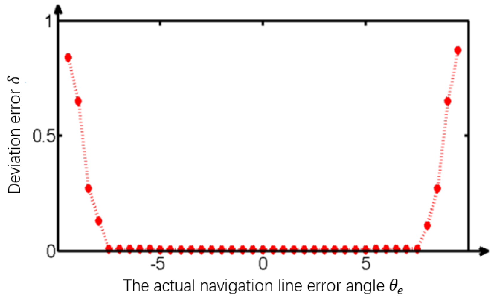 Sensors 19 03918 g020 Sensors 19 03918 g020