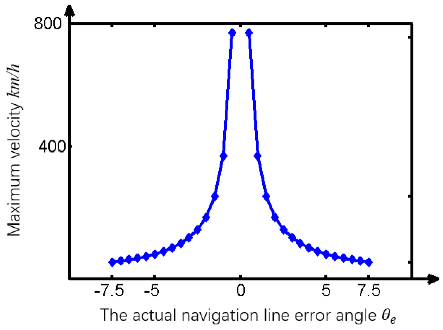 Sensors 19 03918 g021 Sensors 19 03918 g021