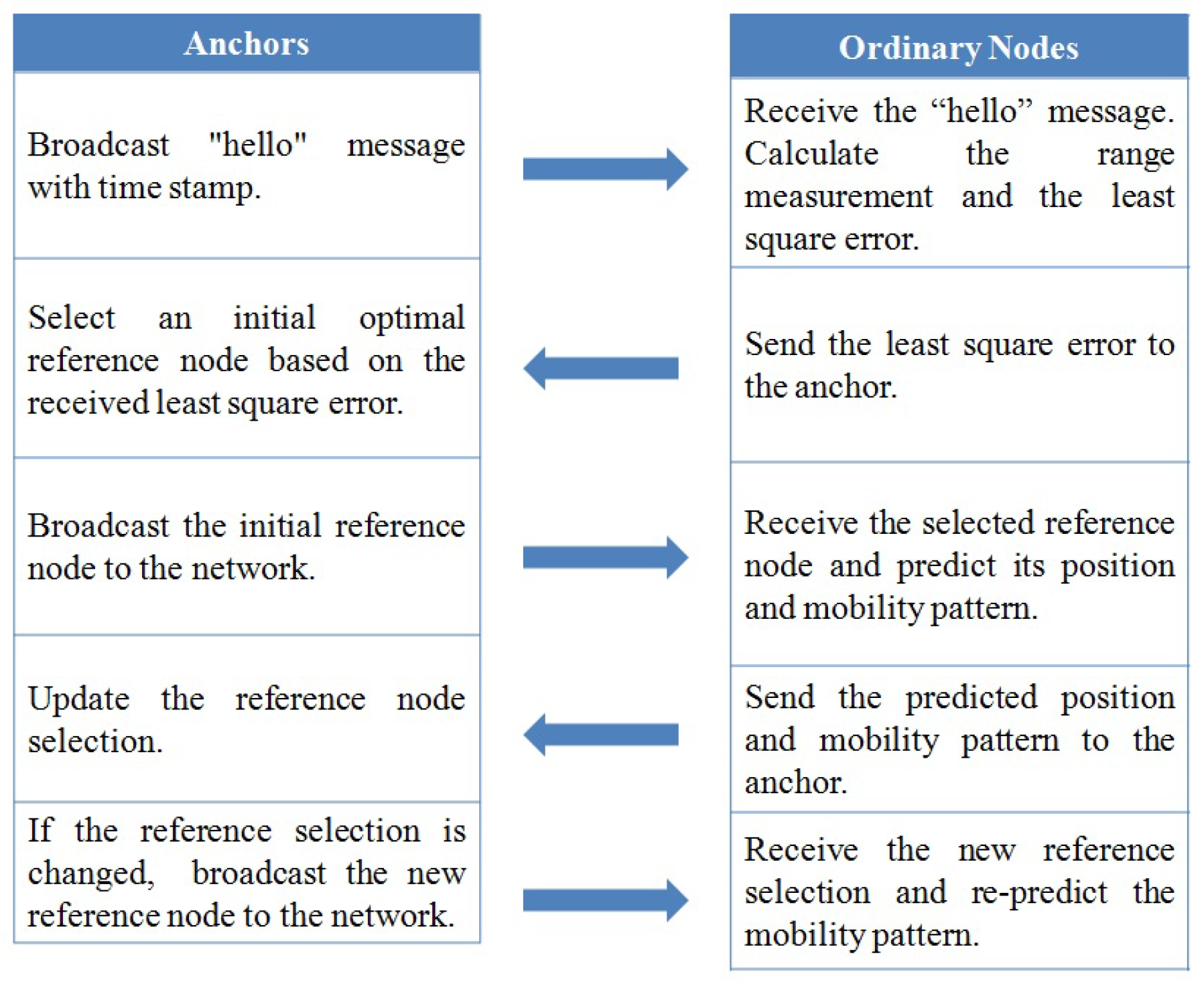 Sensors 19 03920 g005