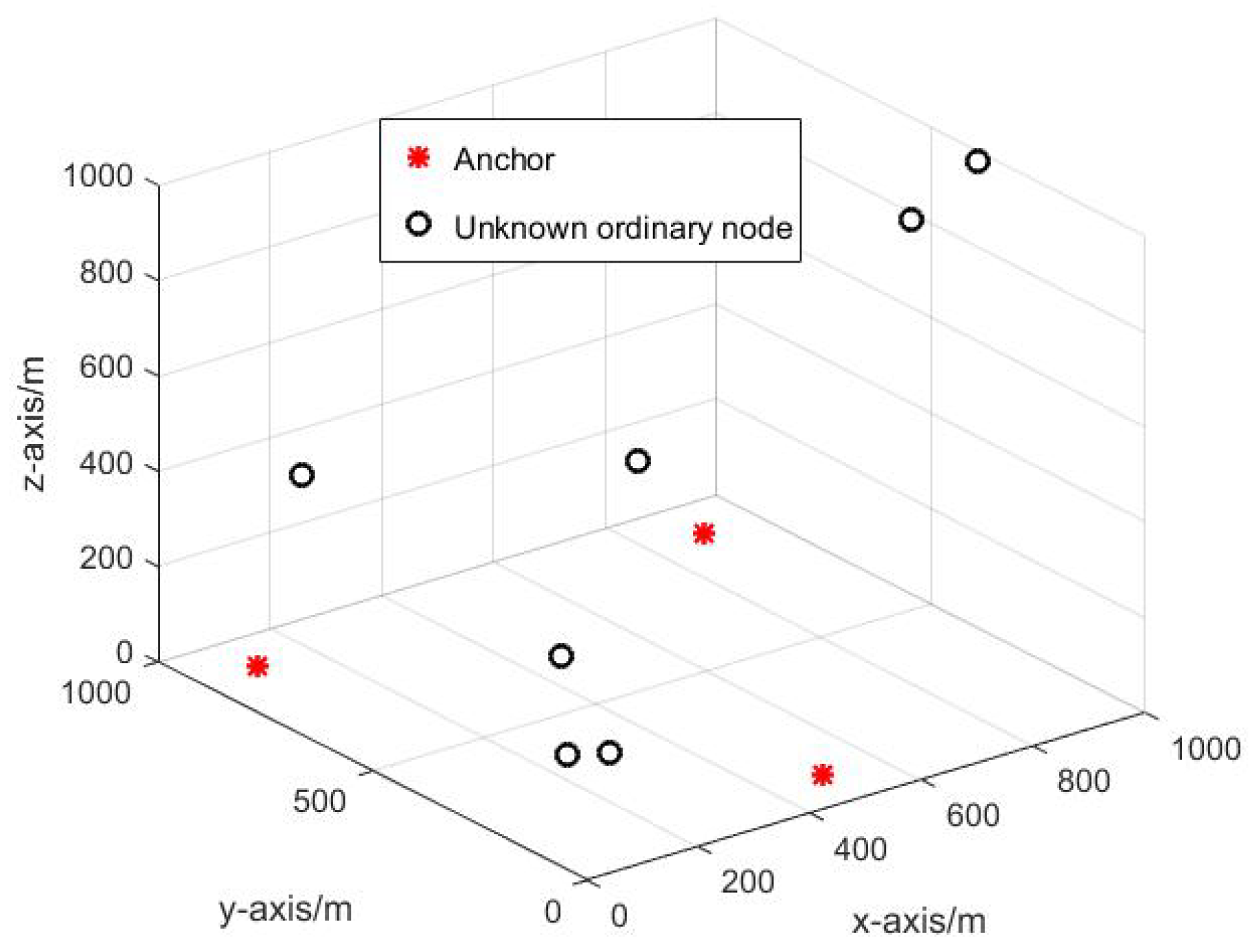 Sensors 19 03920 g006
