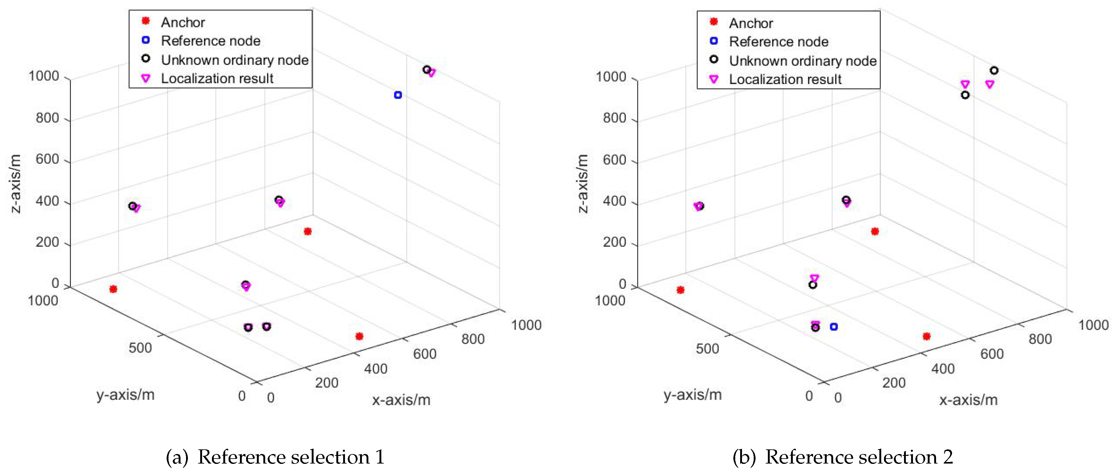 Sensors 19 03920 g007