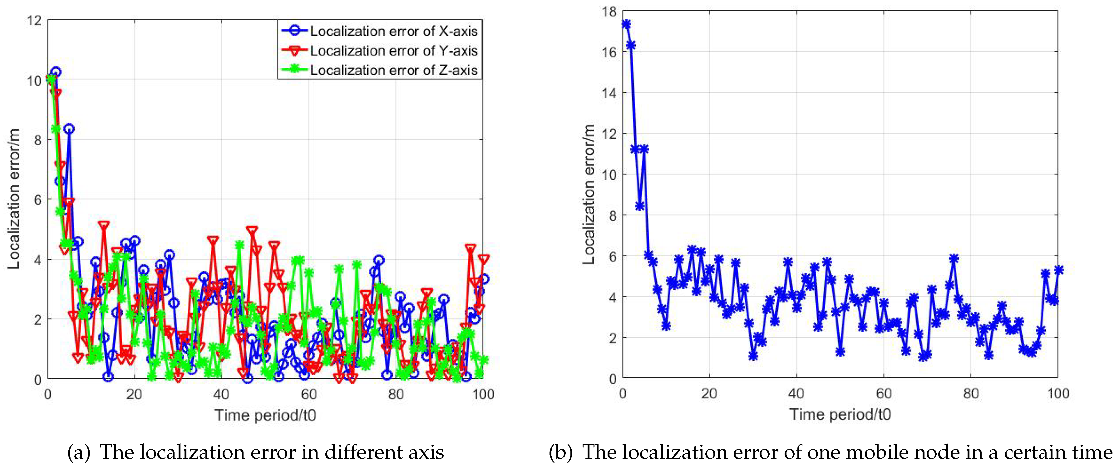 Sensors 19 03920 g011