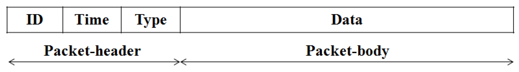 Sensors 19 03920 g014