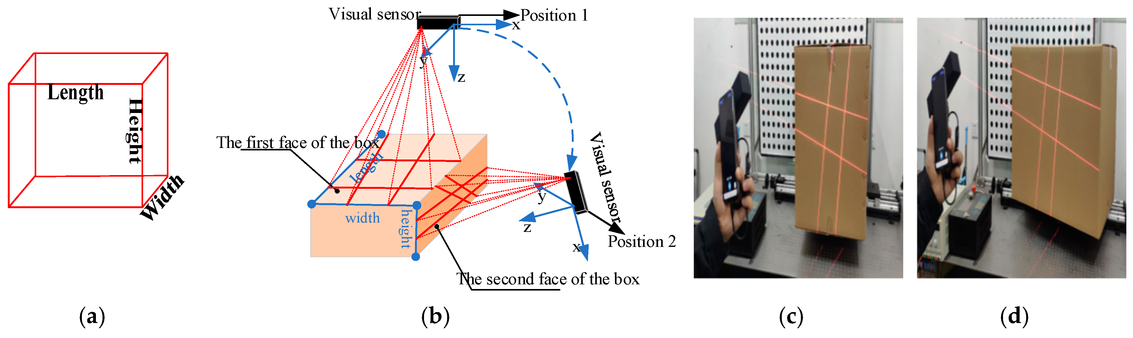 Sensors 19 03921 g002