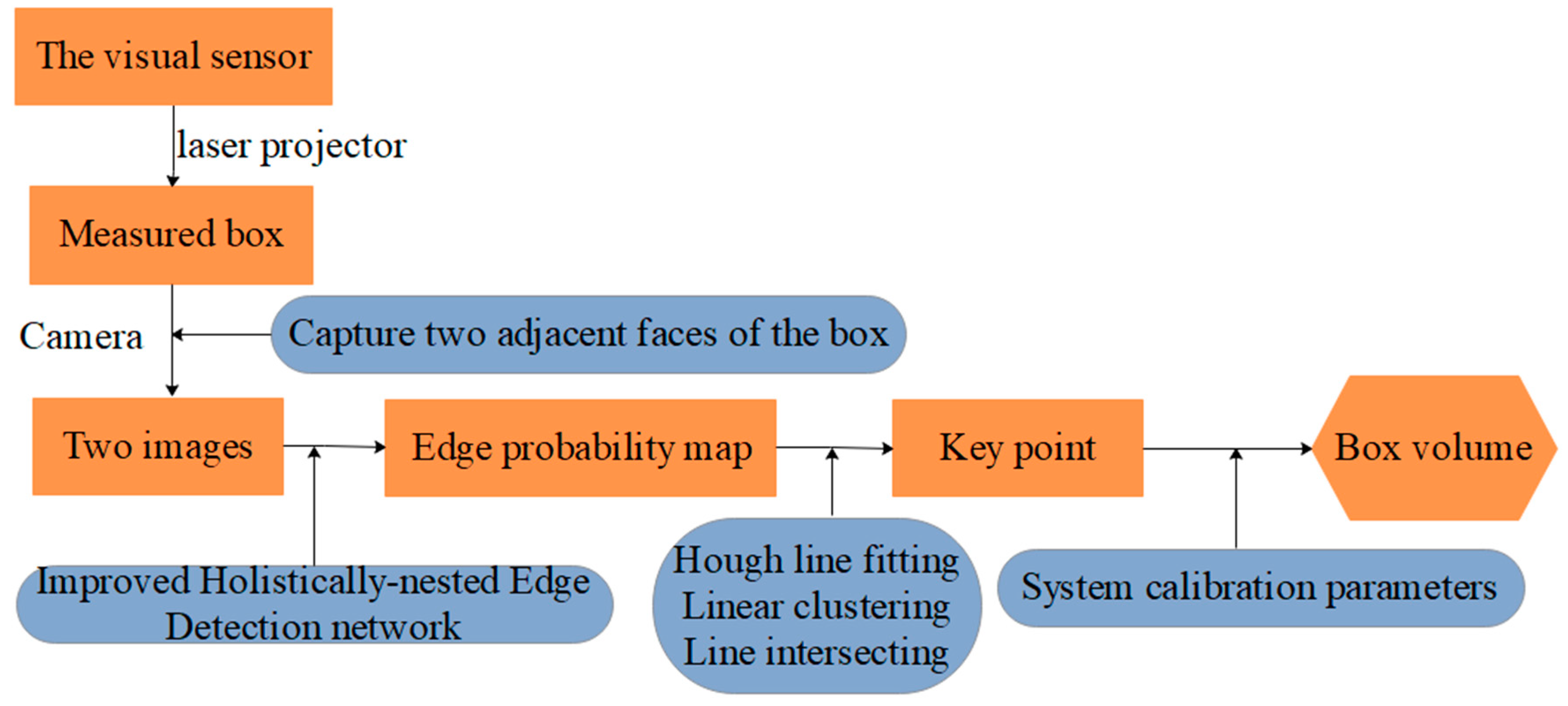 Sensors 19 03921 g004