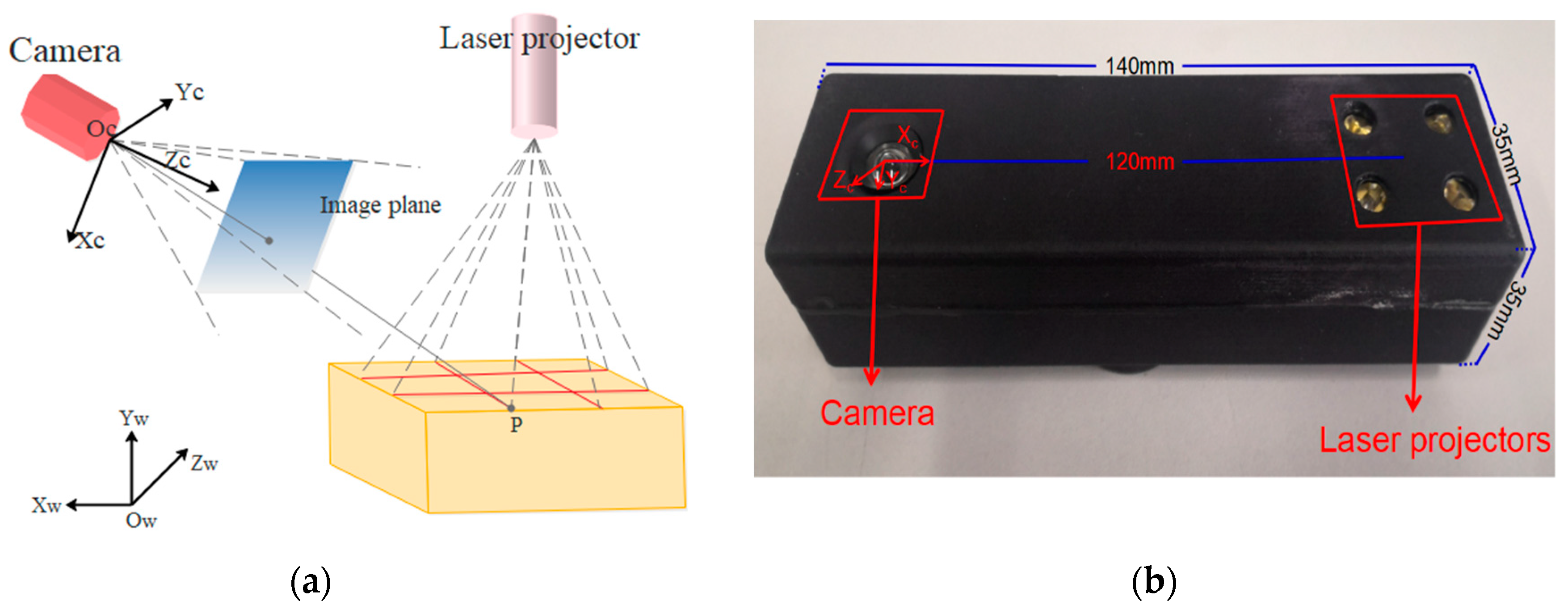 Sensors 19 03921 g005