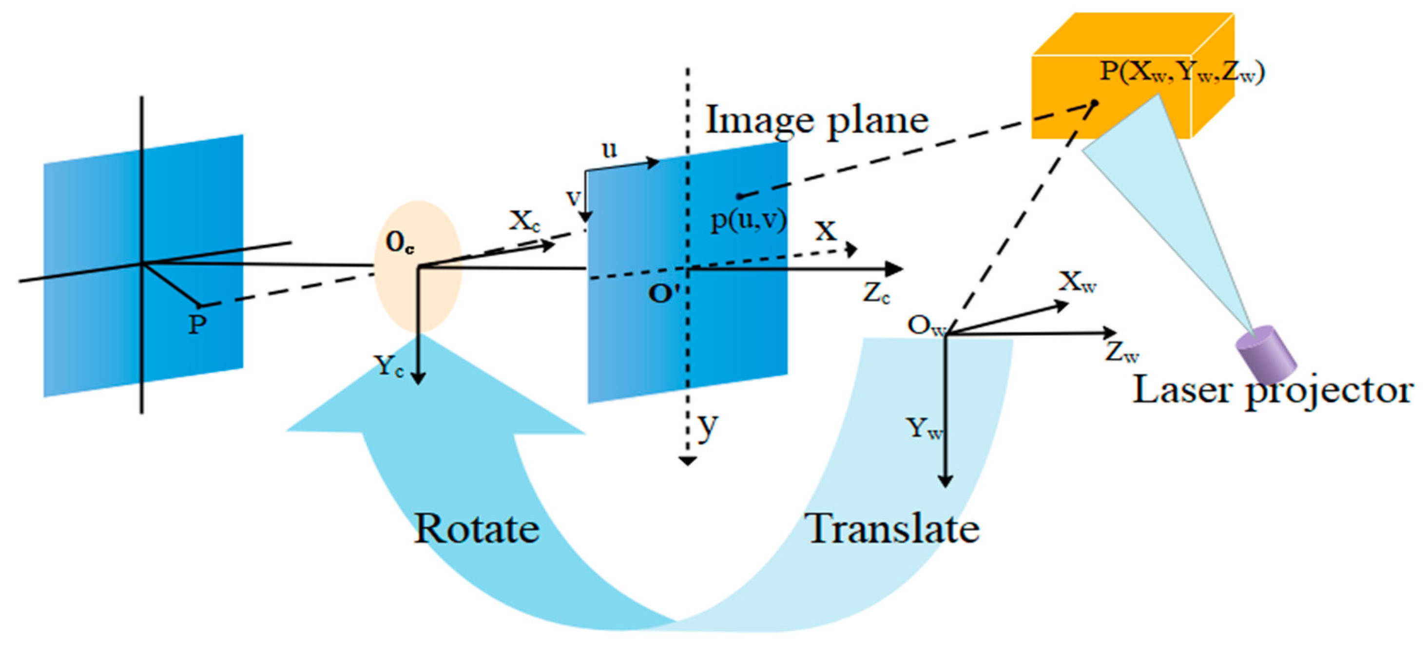 Sensors 19 03921 g006