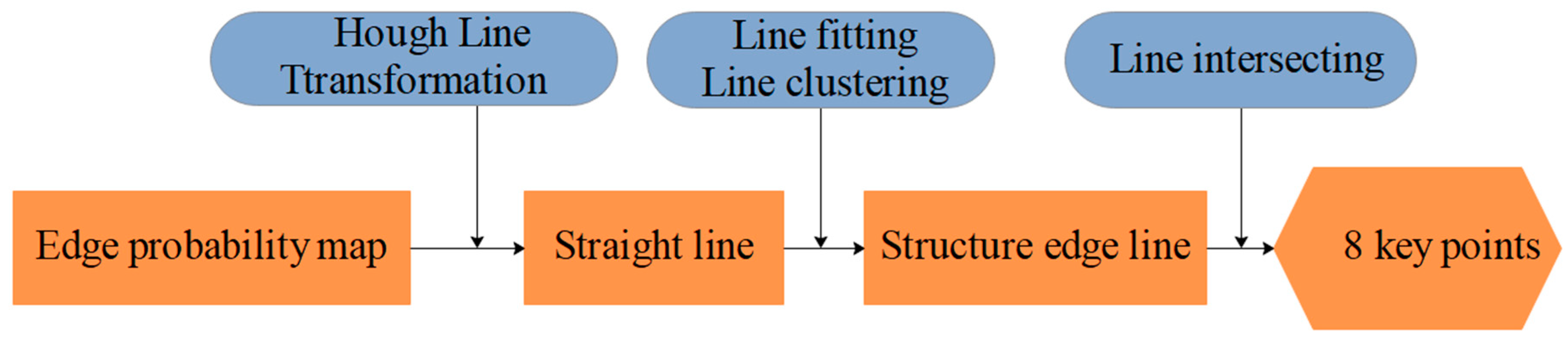 Sensors 19 03921 g013