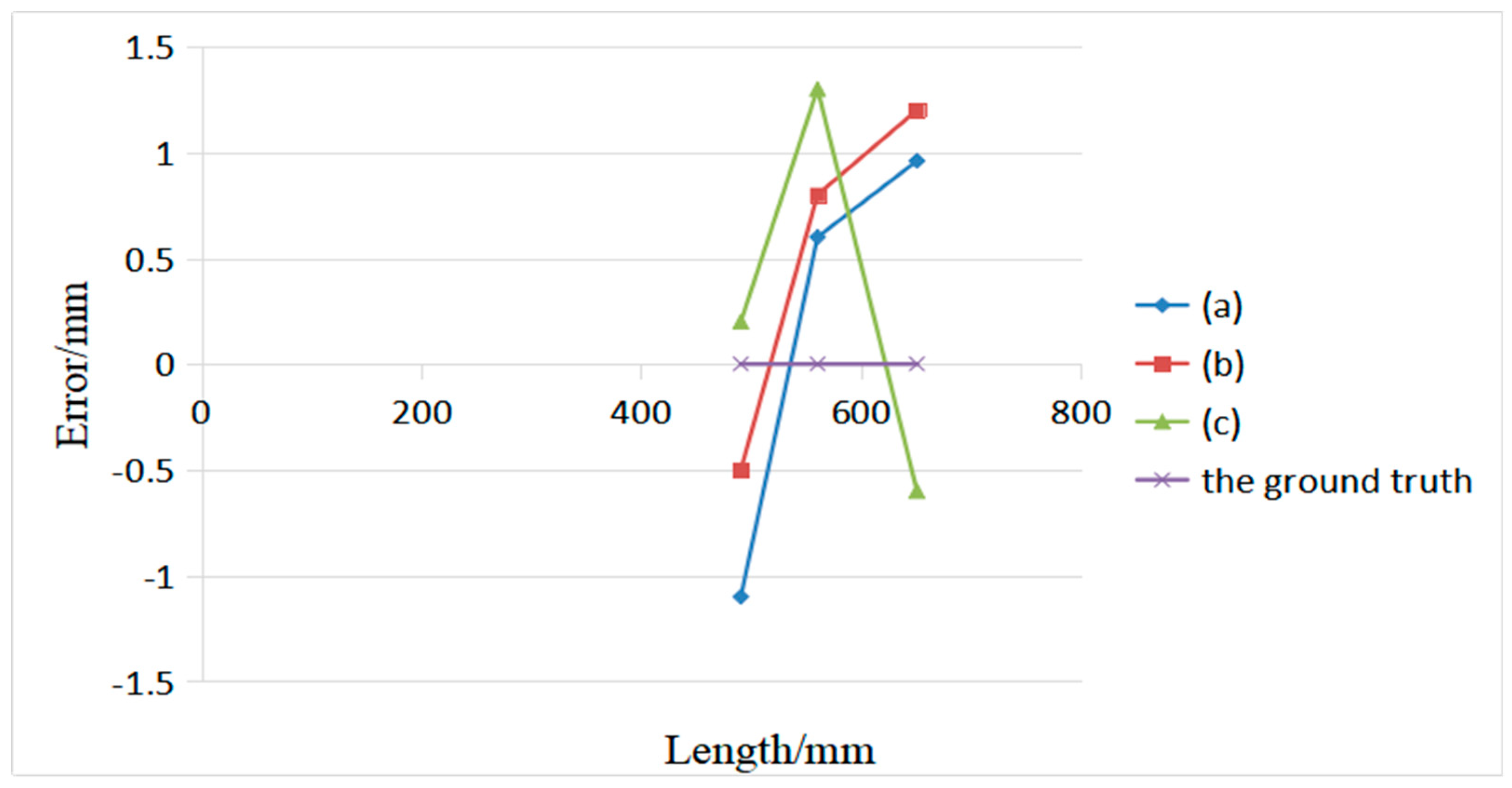 Sensors 19 03921 g017