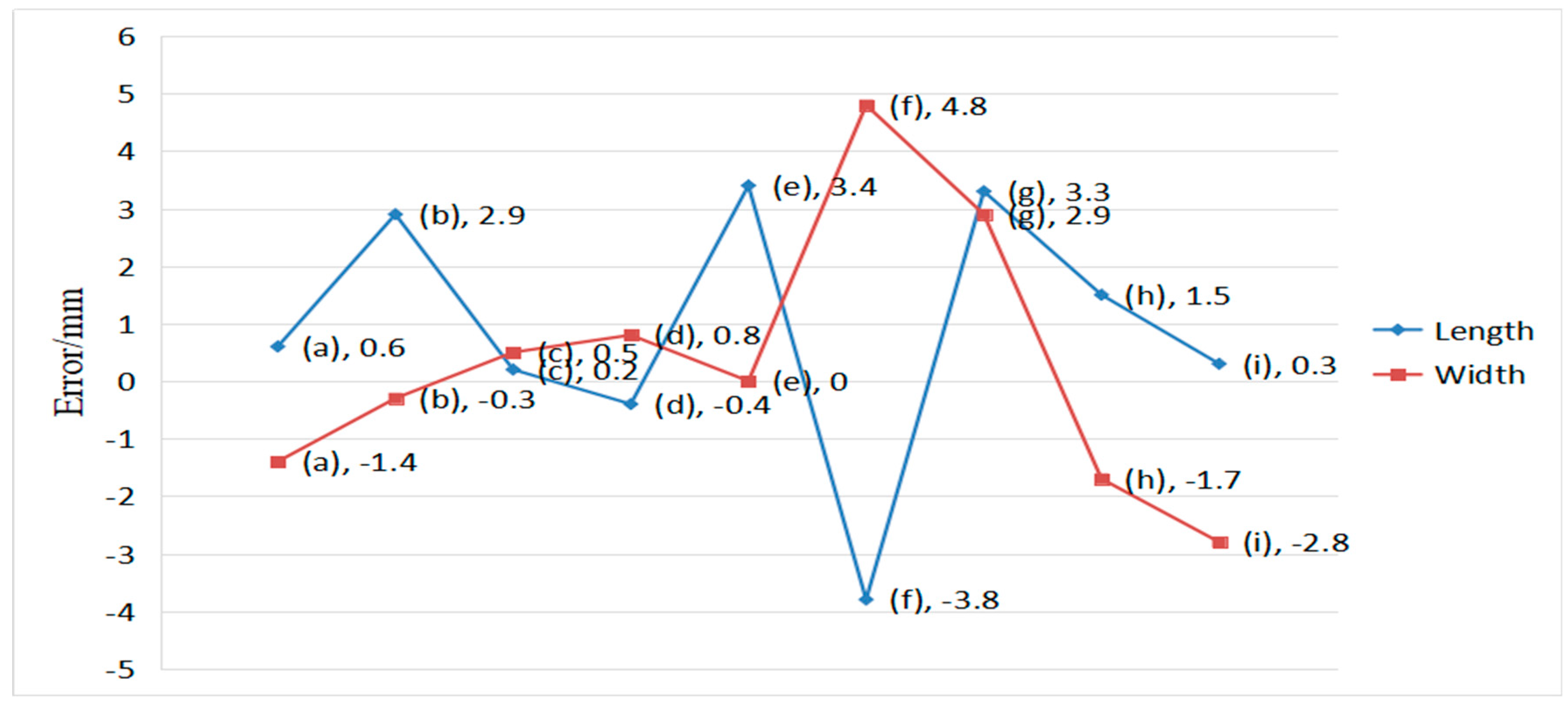 Sensors 19 03921 g019