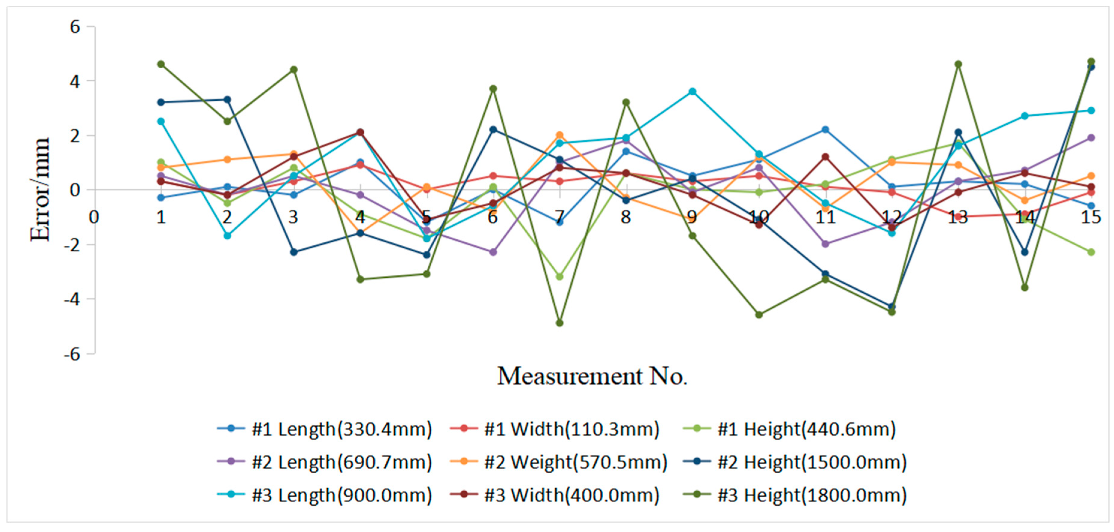 Sensors 19 03921 g021