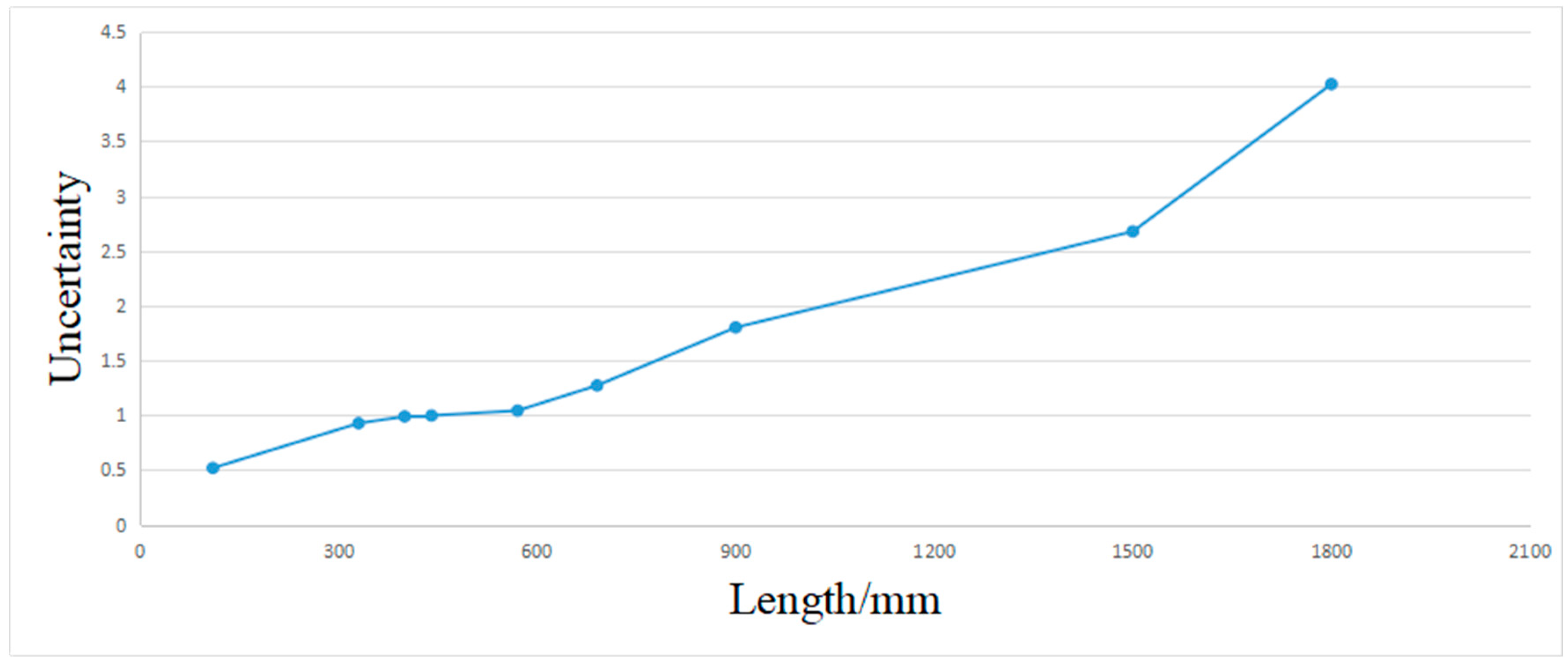 Sensors 19 03921 g022