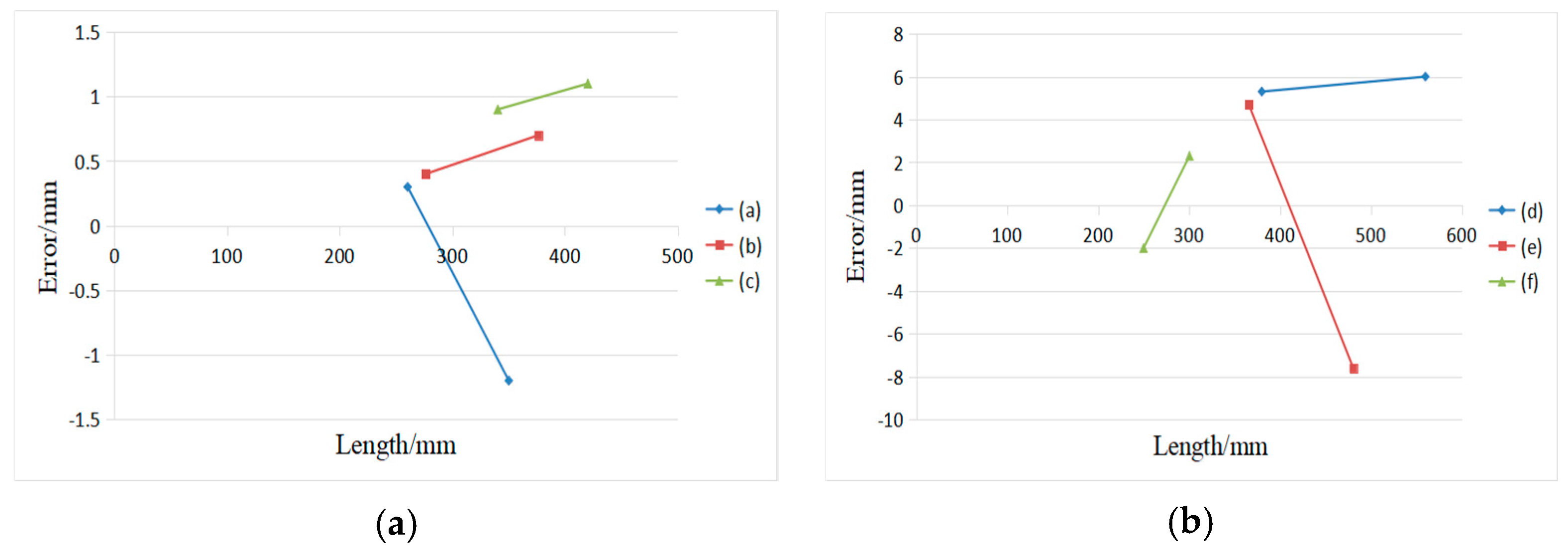 Sensors 19 03921 g024