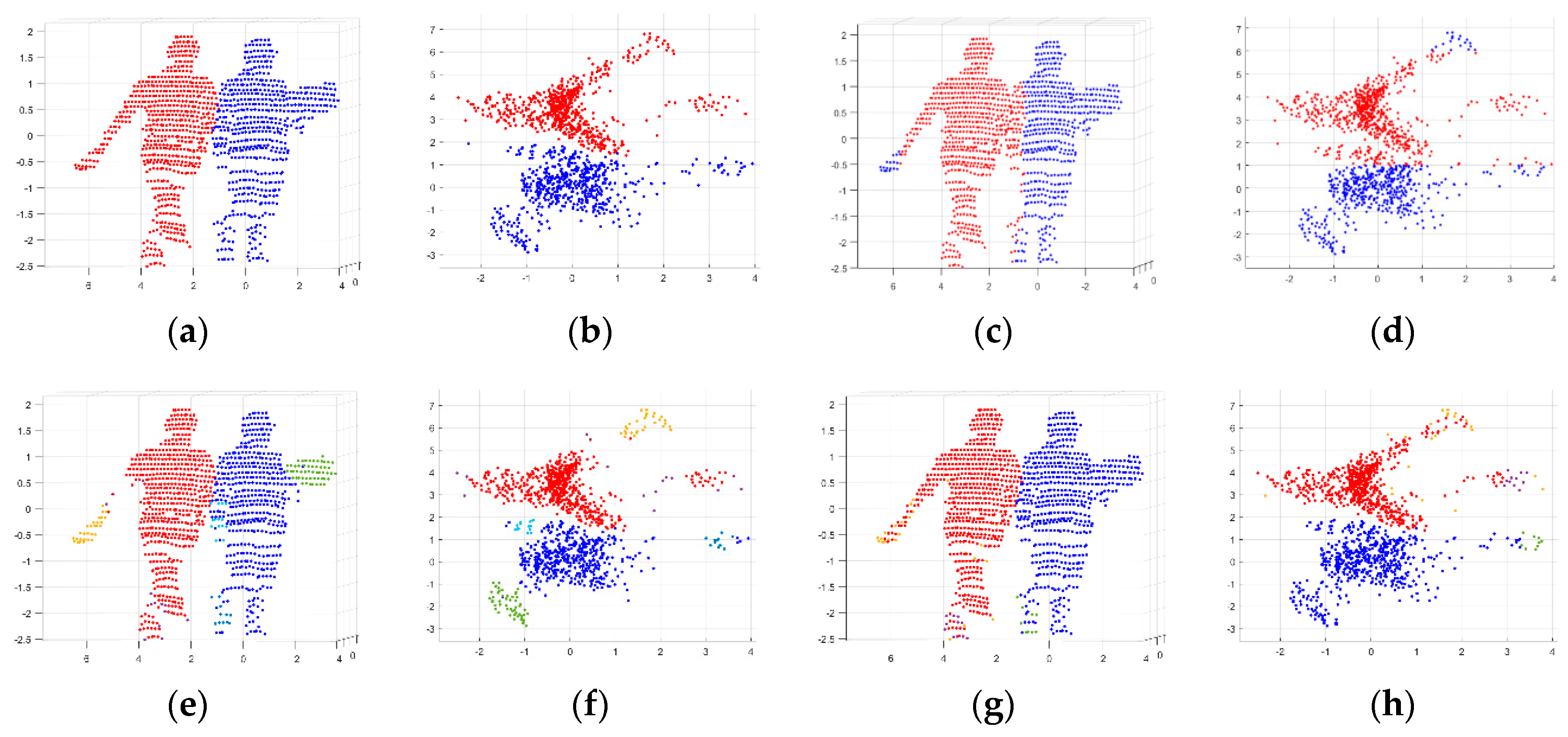 Sensors 19 03926 g010