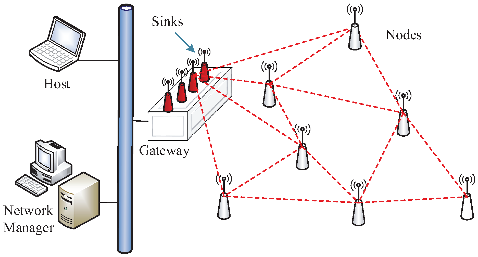 Sensors 19 03927 g001