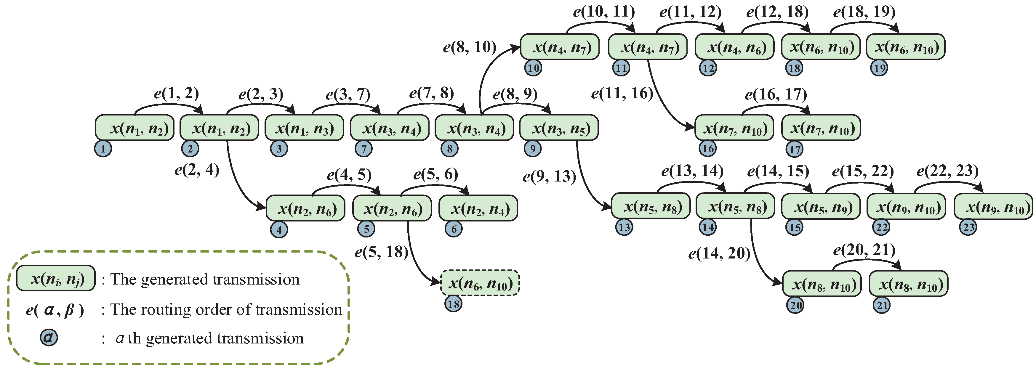 Sensors 19 03927 g003