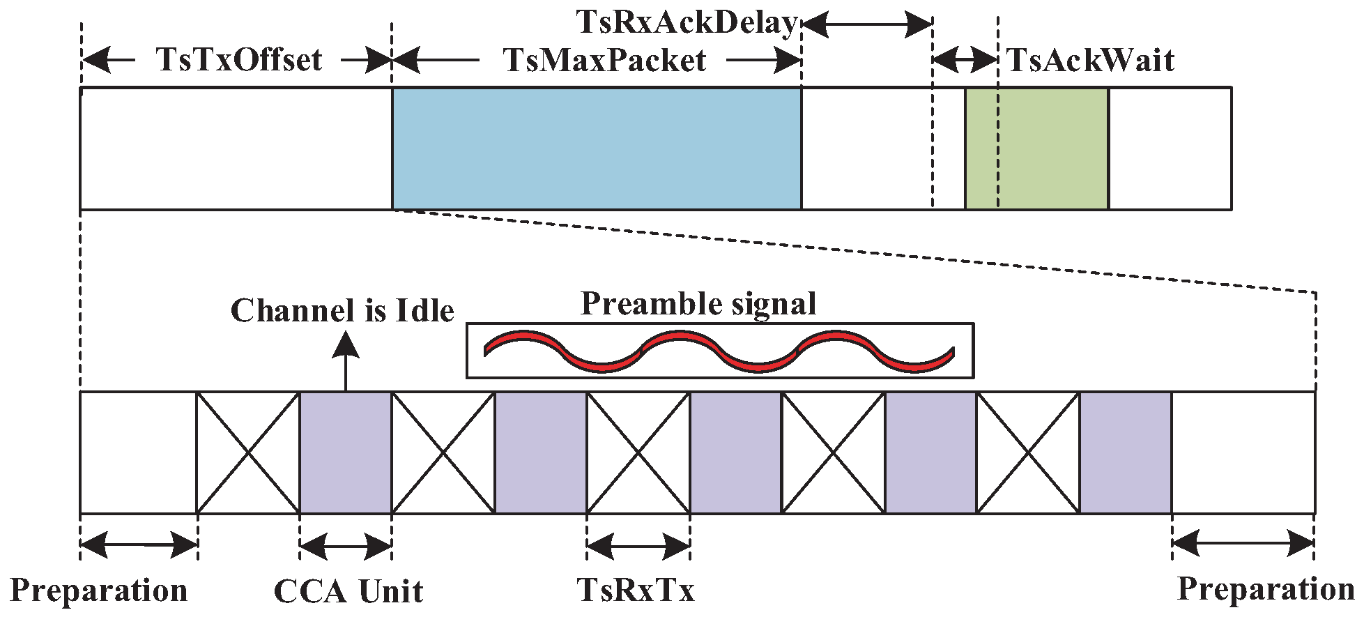 Sensors 19 03927 g005