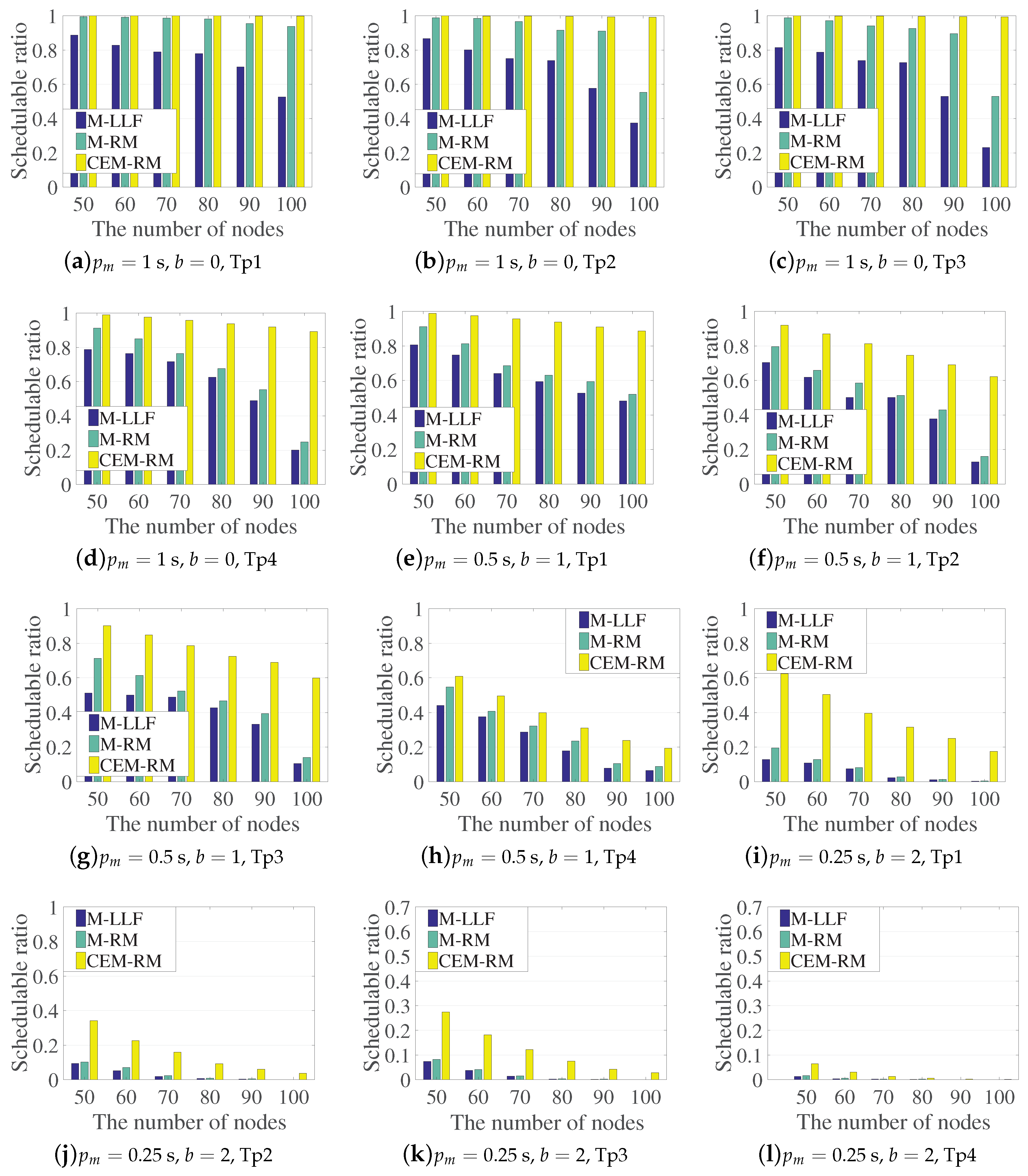 Sensors 19 03927 g006