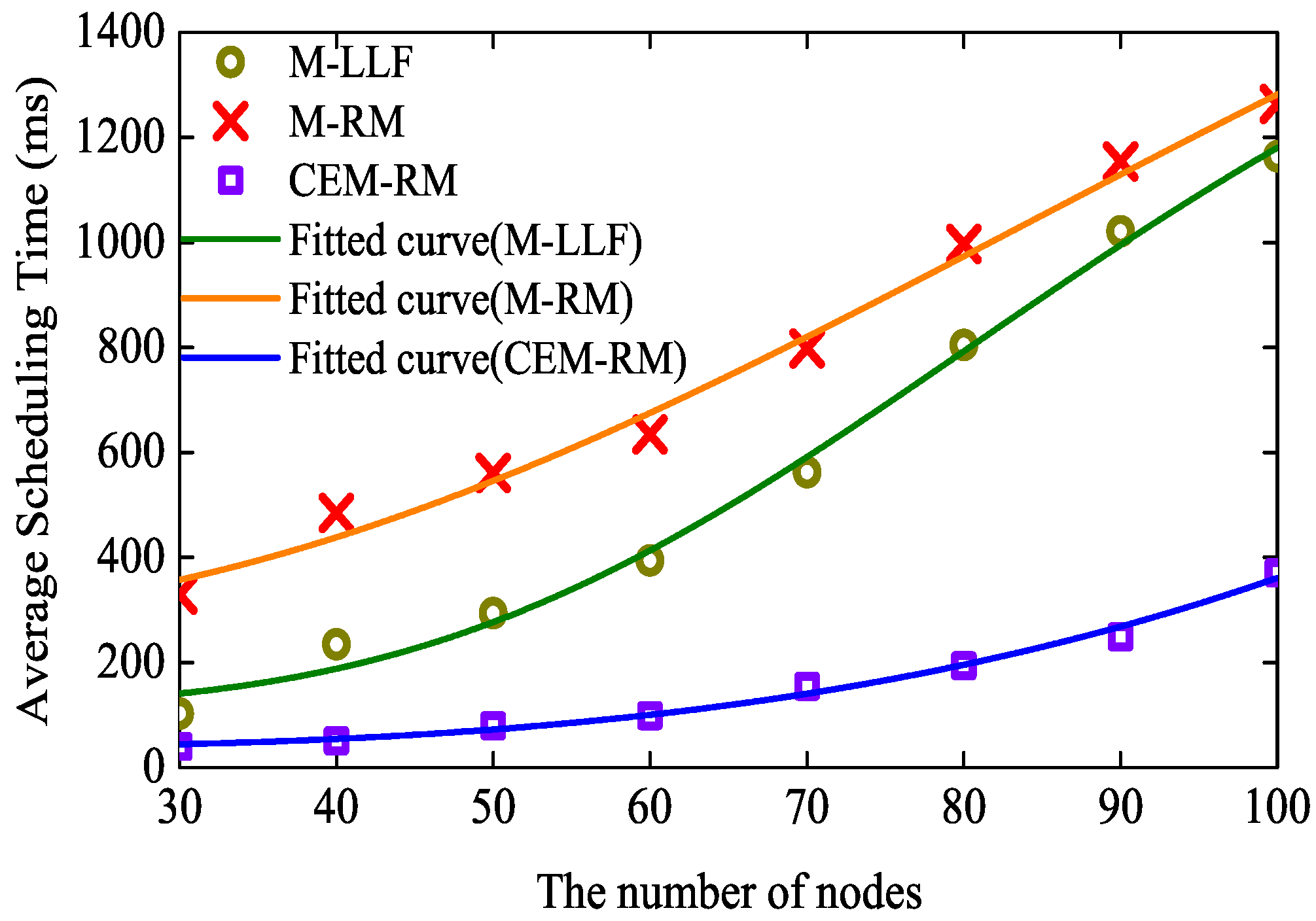 Sensors 19 03927 g007