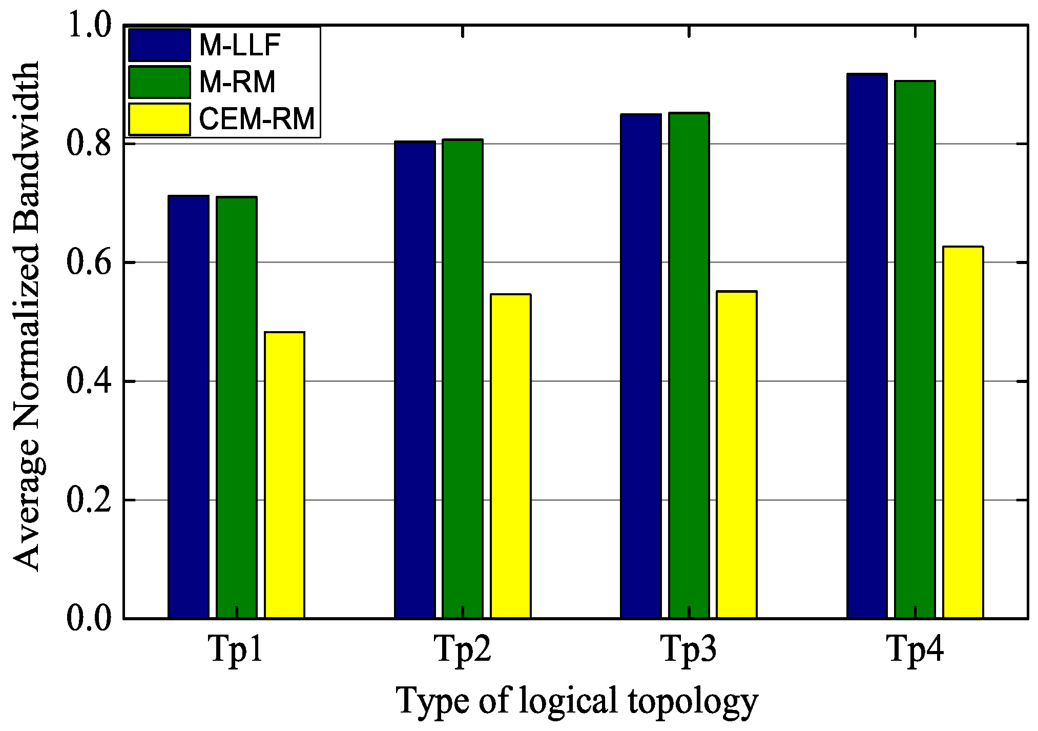 Sensors 19 03927 g008