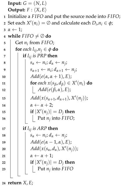 Sensors 19 03927 i001