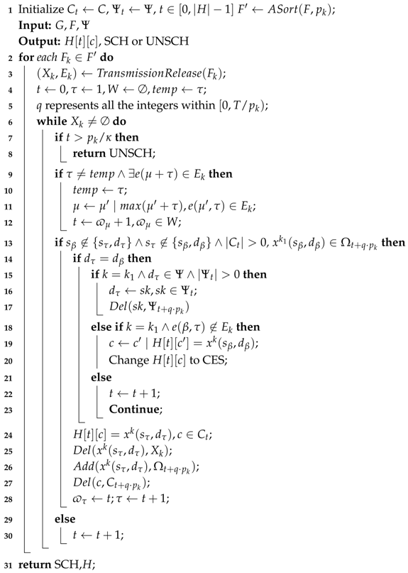 Sensors 19 03927 i002