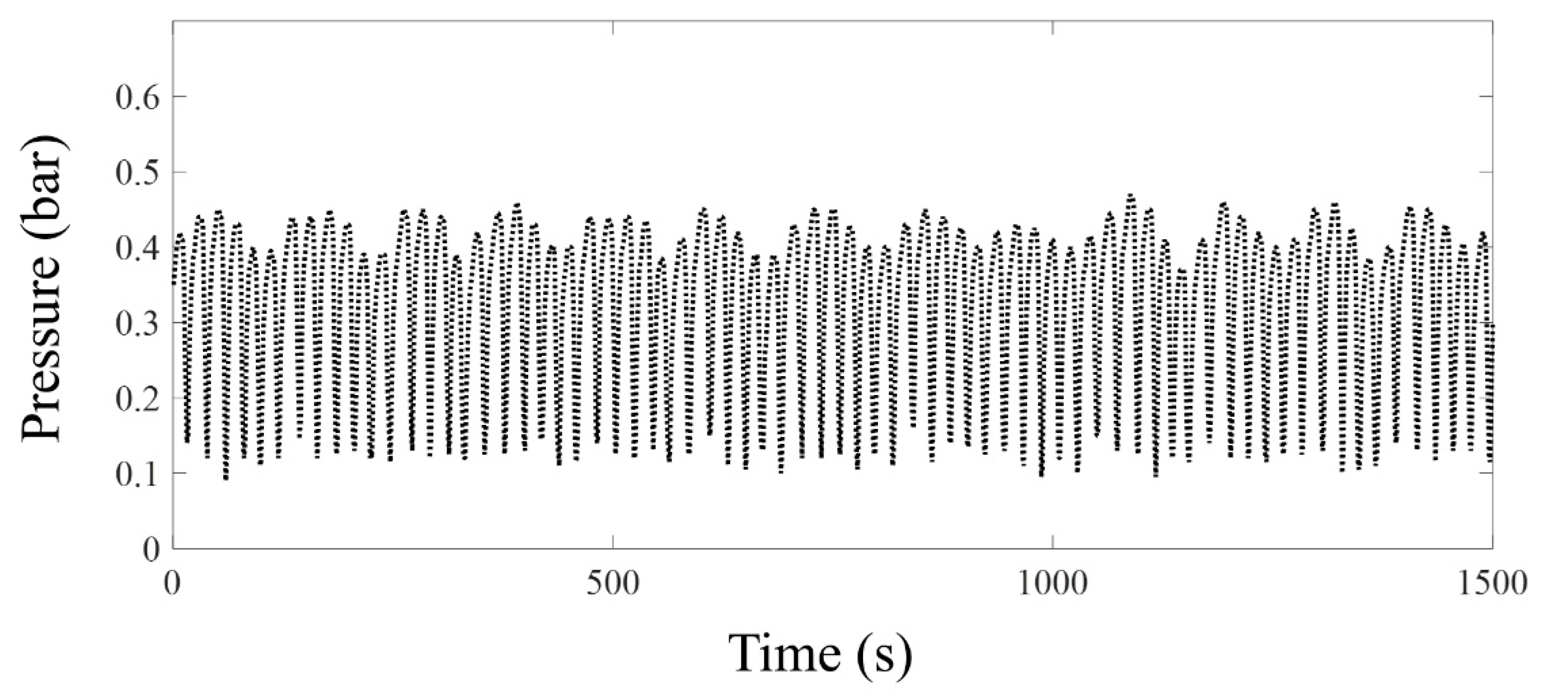 Sensors 19 03930 g002