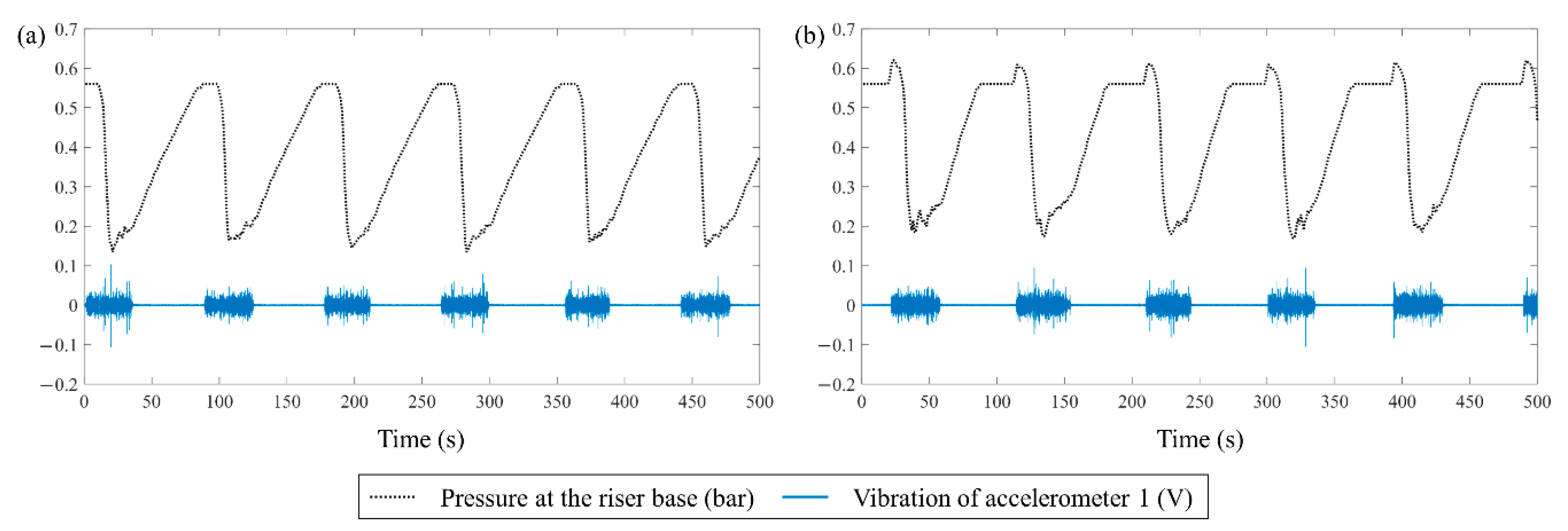 Sensors 19 03930 g005