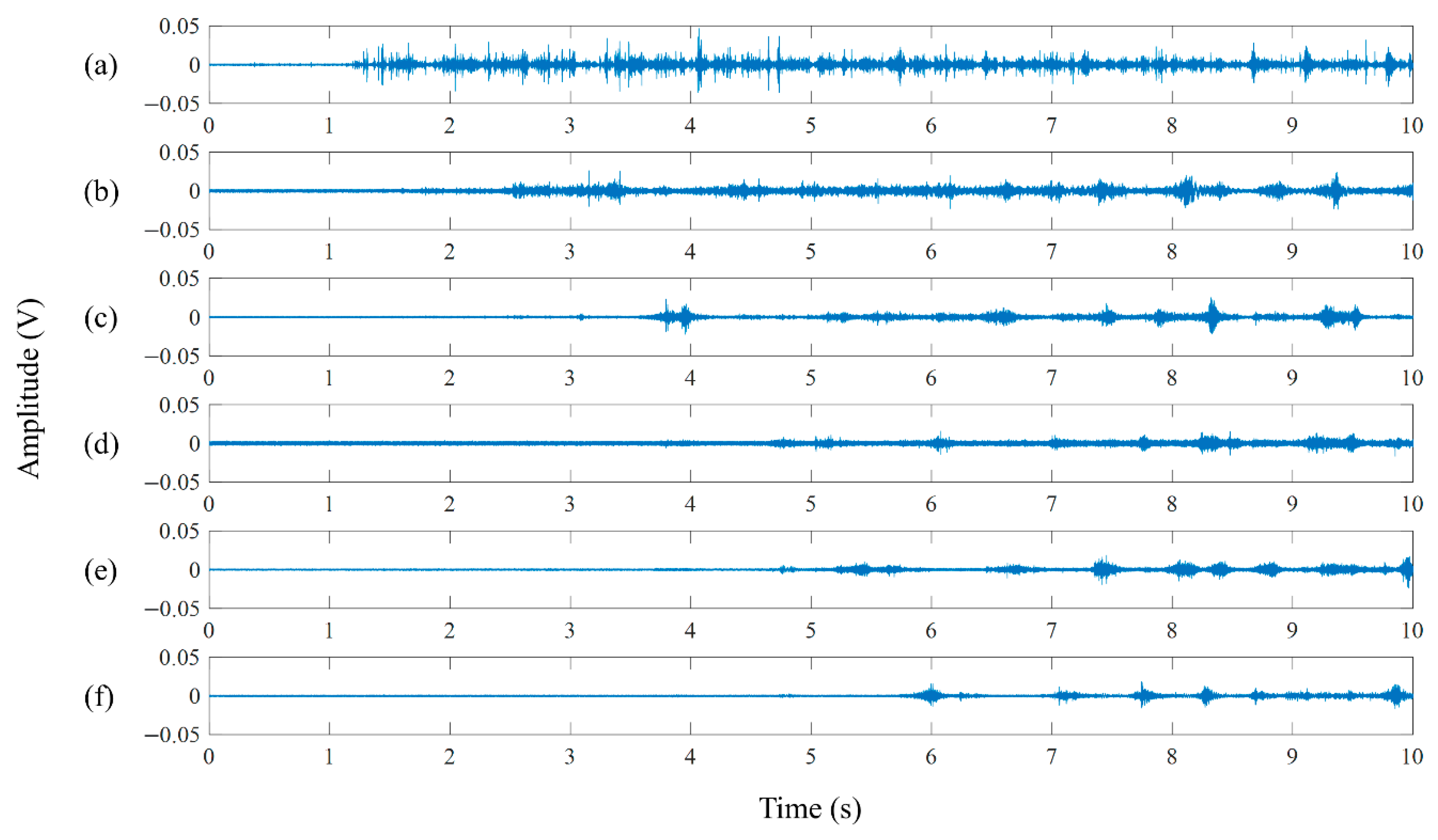 Sensors 19 03930 g006